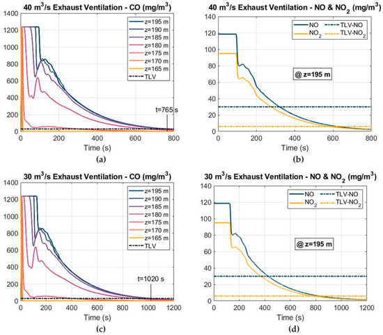 IJERPH | Free Full-Text | Concentration, Propagation and Dilution