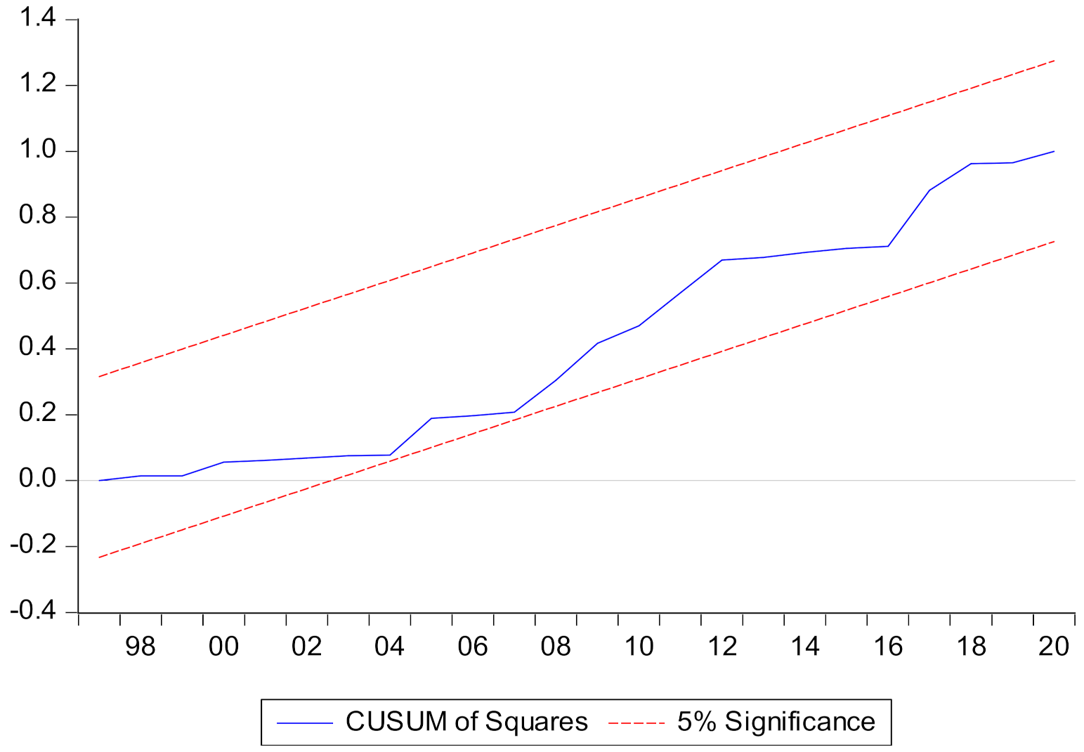 Ijerph 19 07100 g005