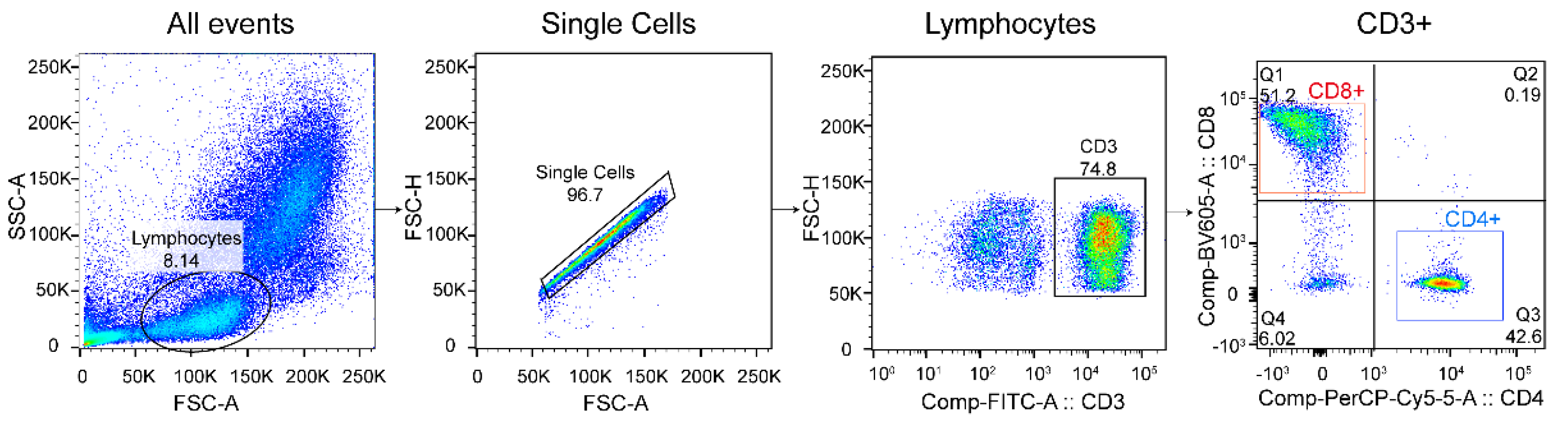 Ijerph 19 07105 g001