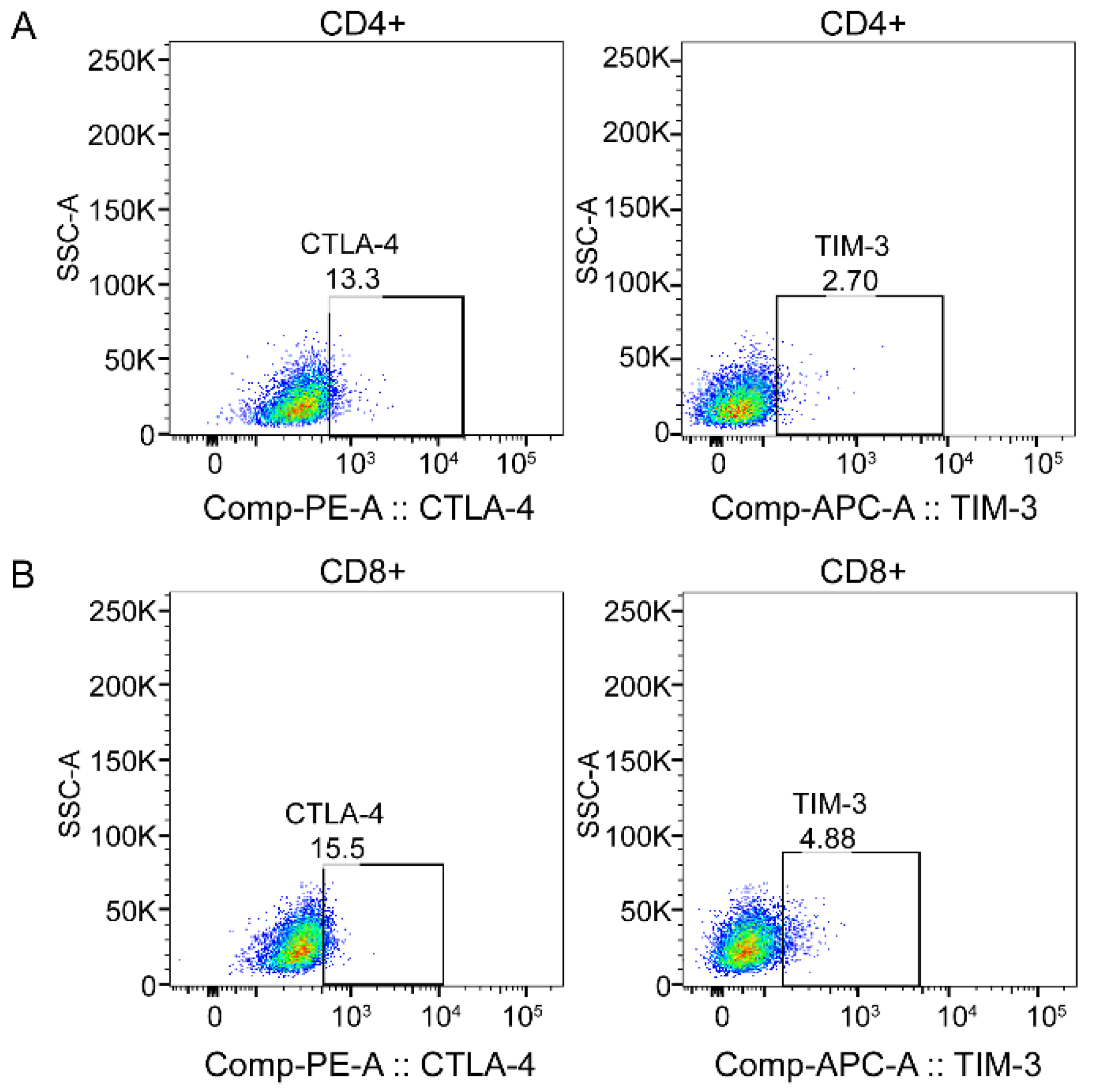 Ijerph 19 07105 g002