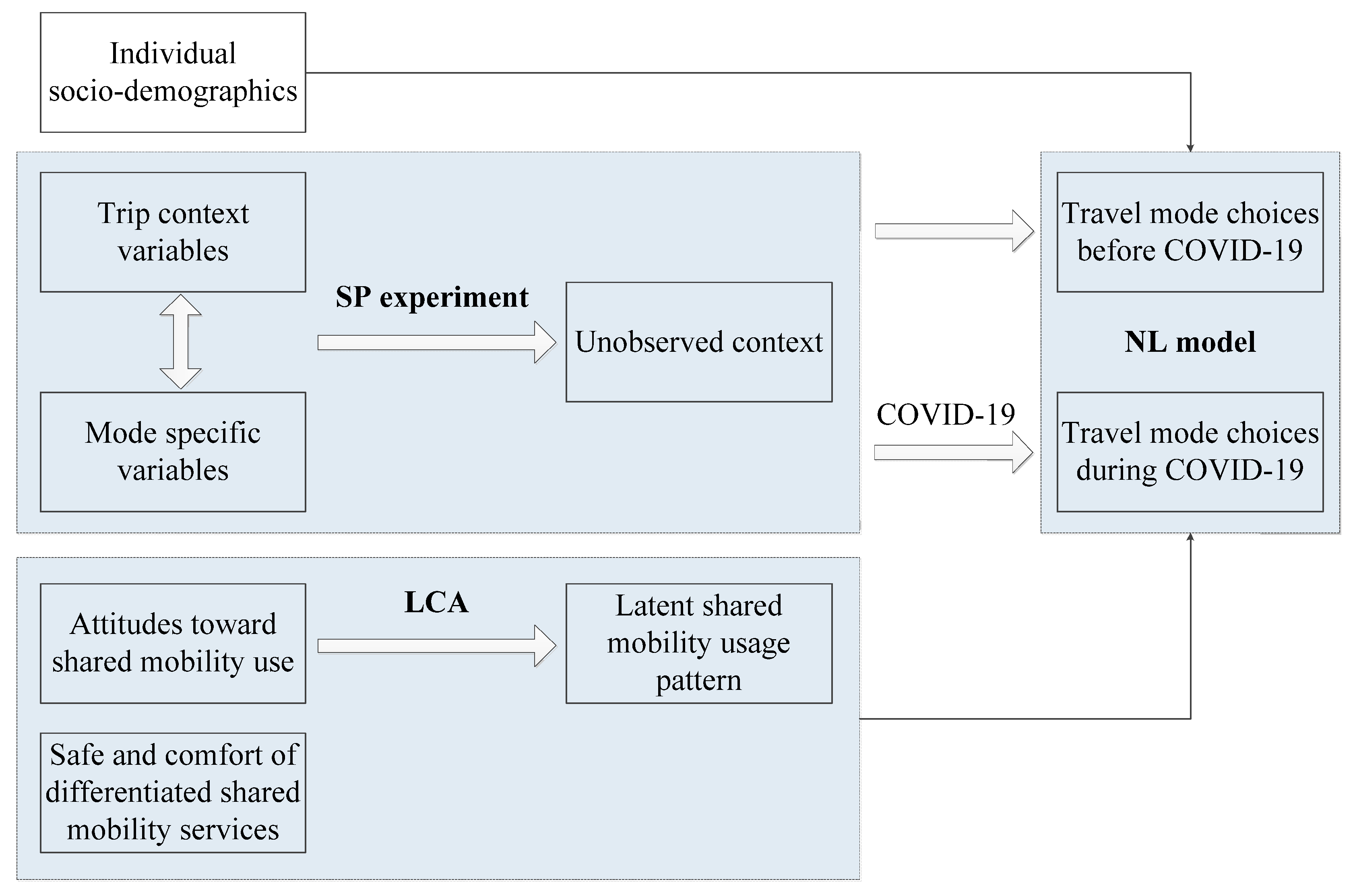 Ijerph 19 07130 g001