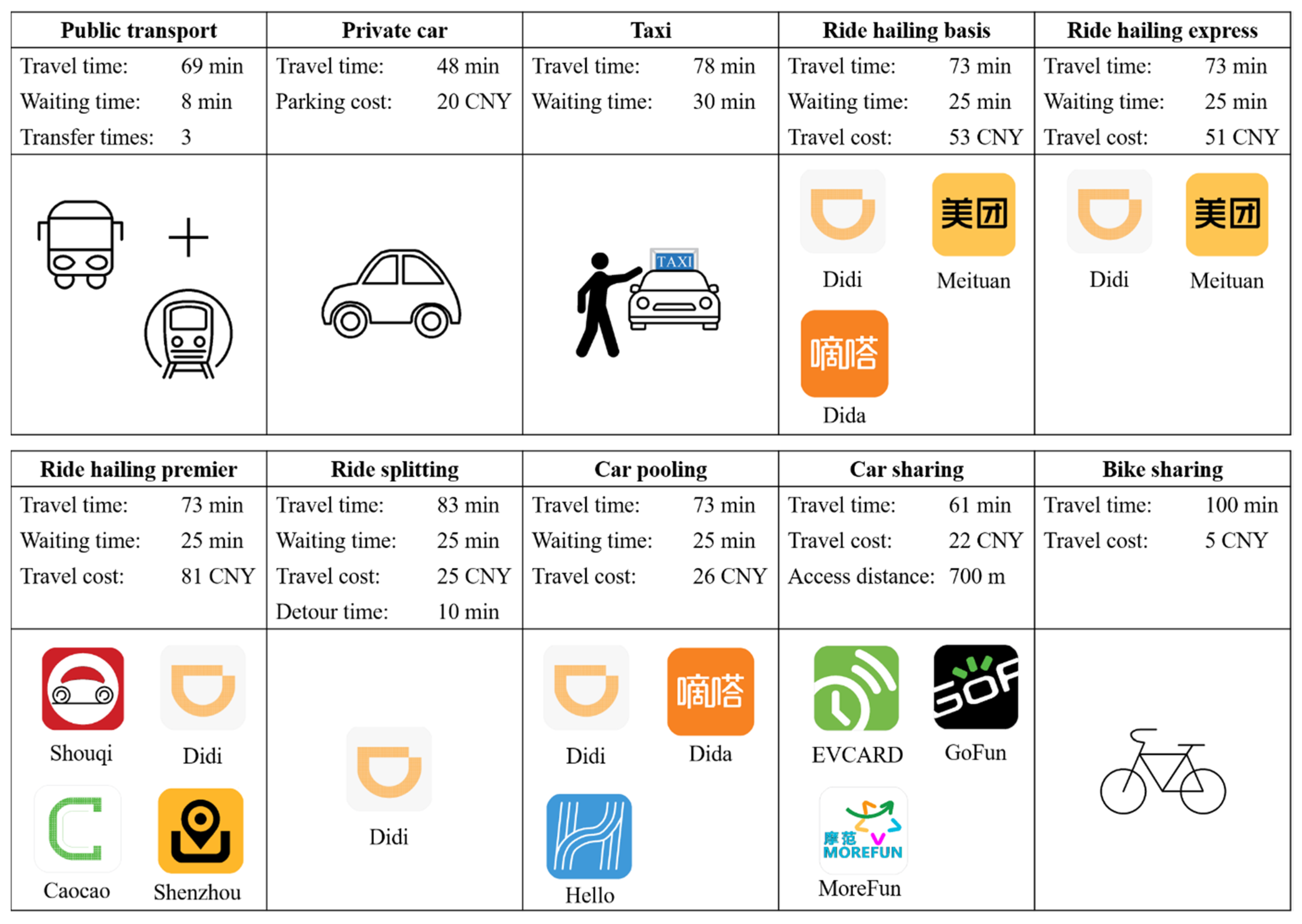 Ijerph 19 07130 g002