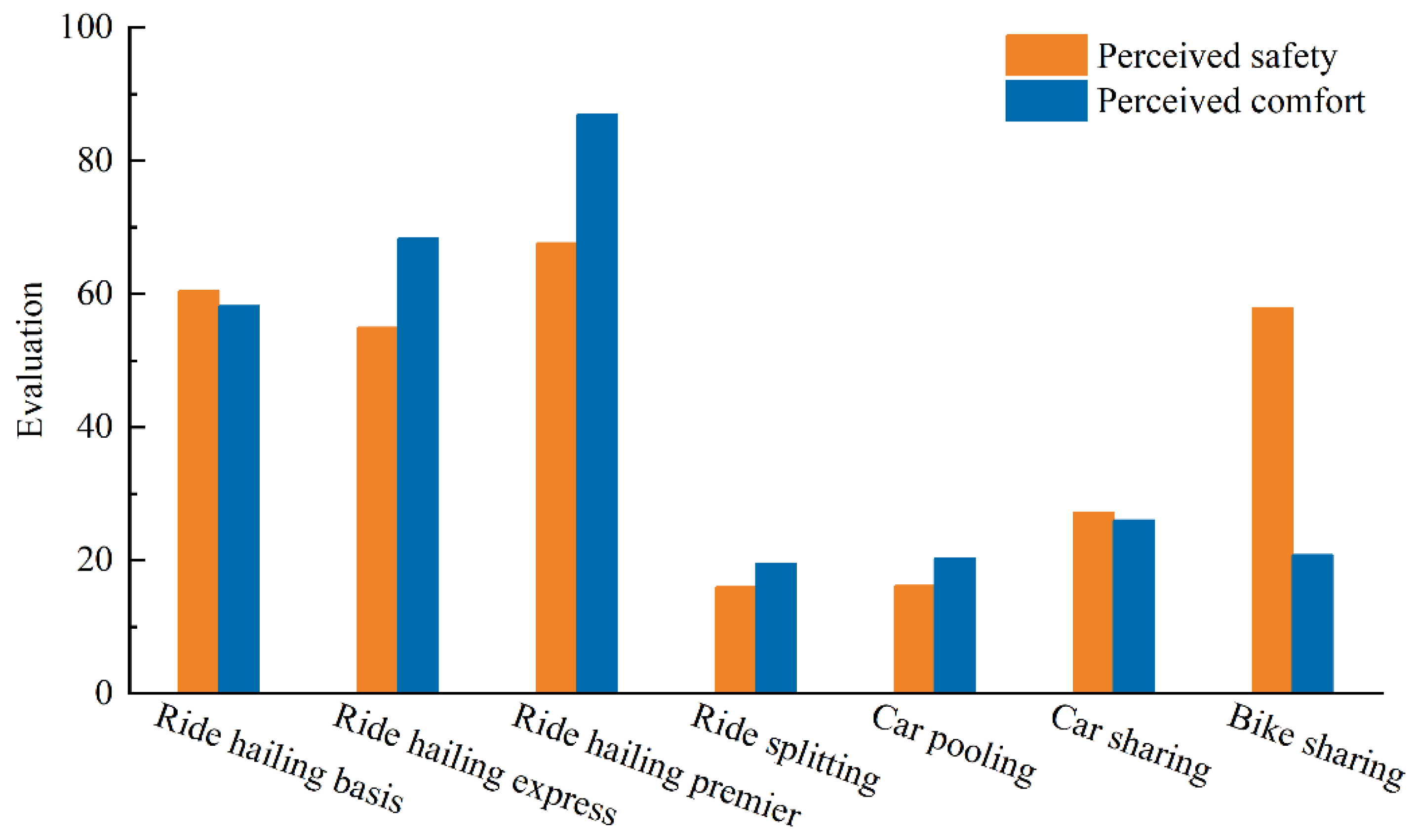 Ijerph 19 07130 g003