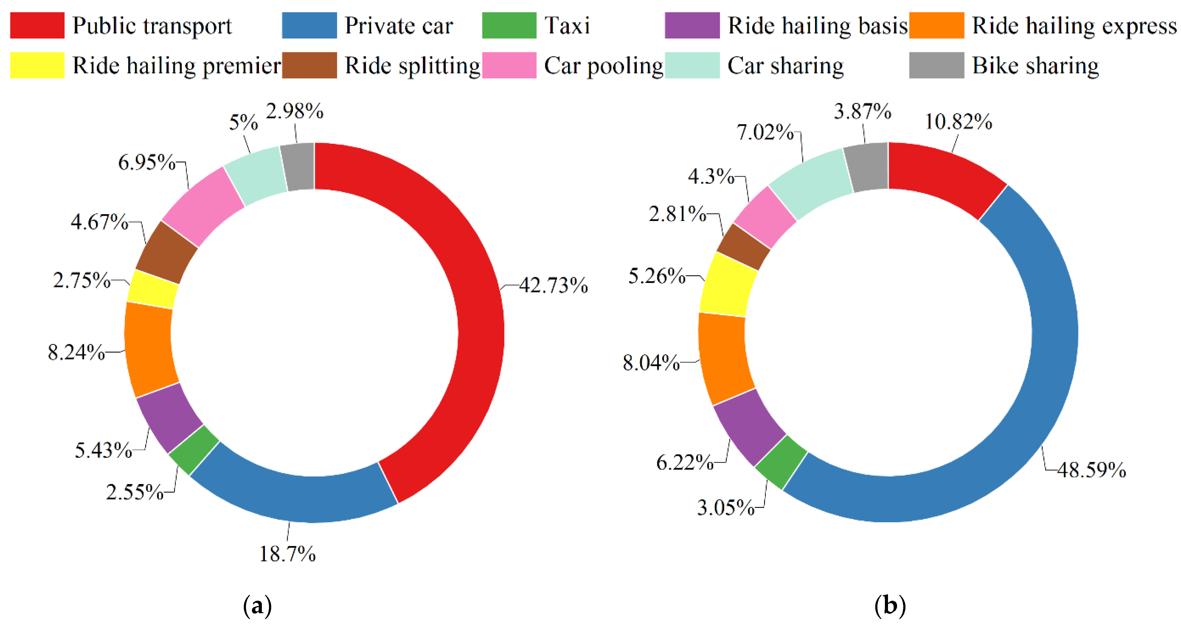 Ijerph 19 07130 g005