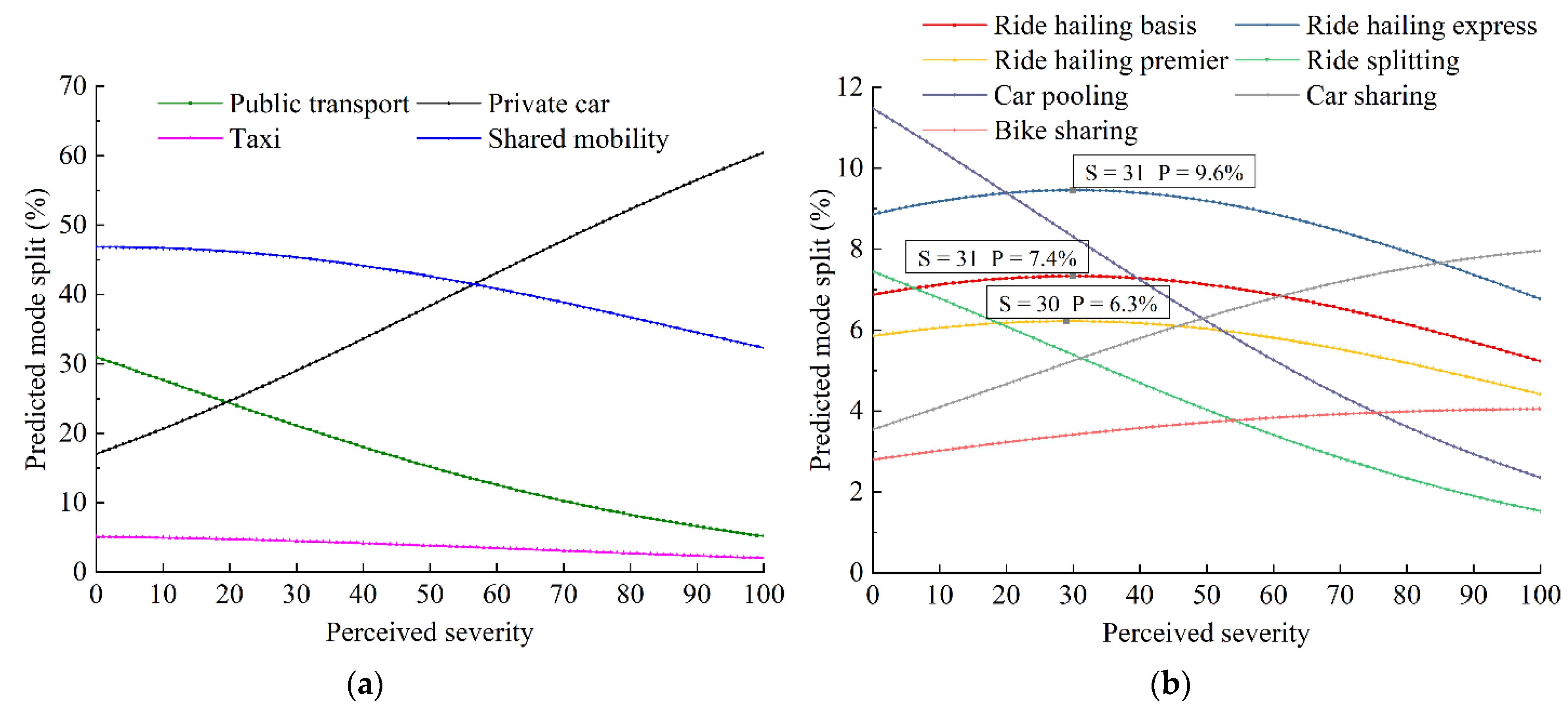 Ijerph 19 07130 g007