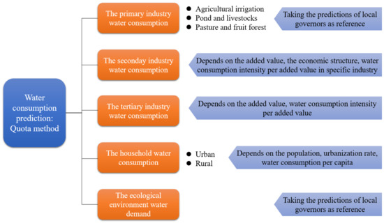 Two-Tier Synergic Governance of Greenhouse Gas Emissions and Air Pollution  in China's Megacity, Shenzhen: Impact Evaluation and Policy Implication