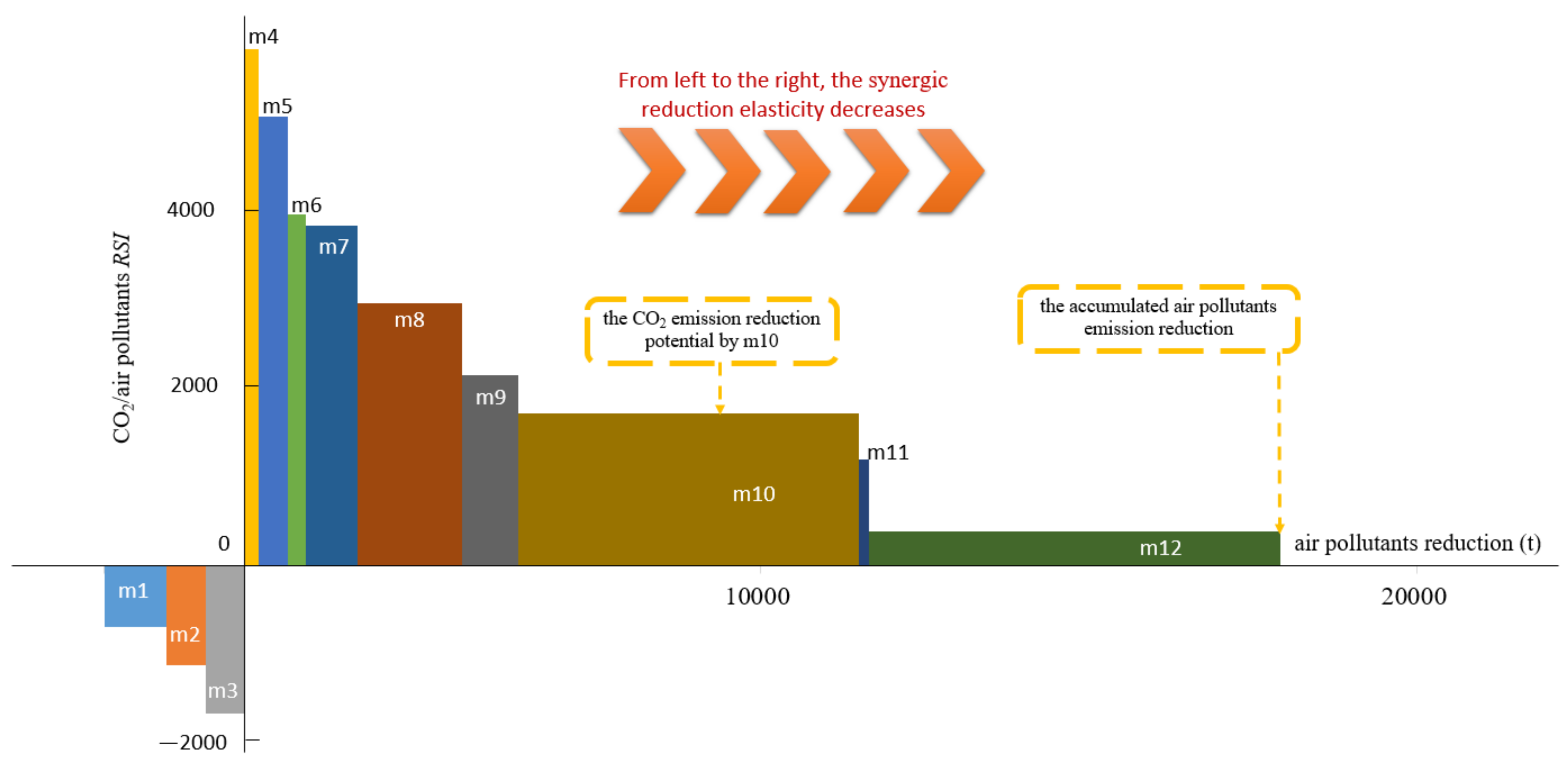 Ijerph 19 07145 g002