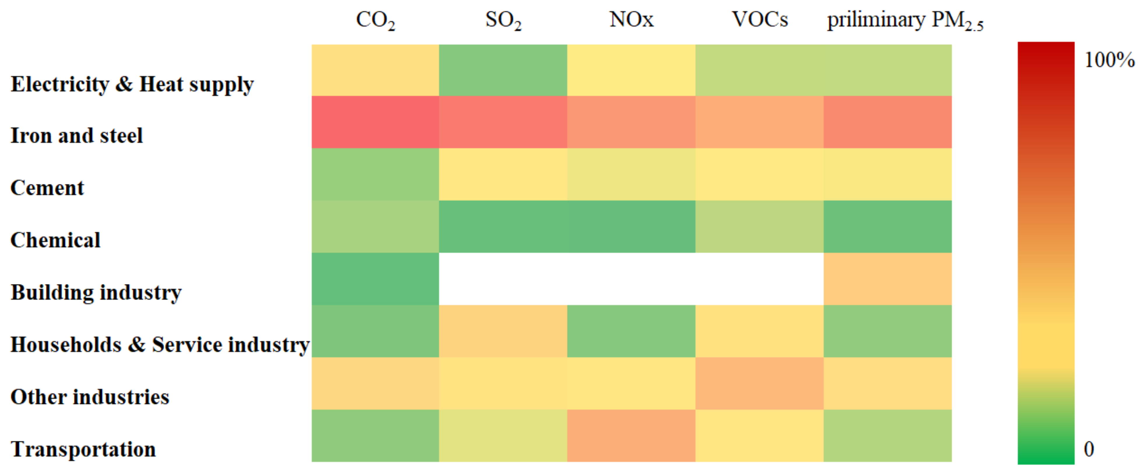 Ijerph 19 07145 g003