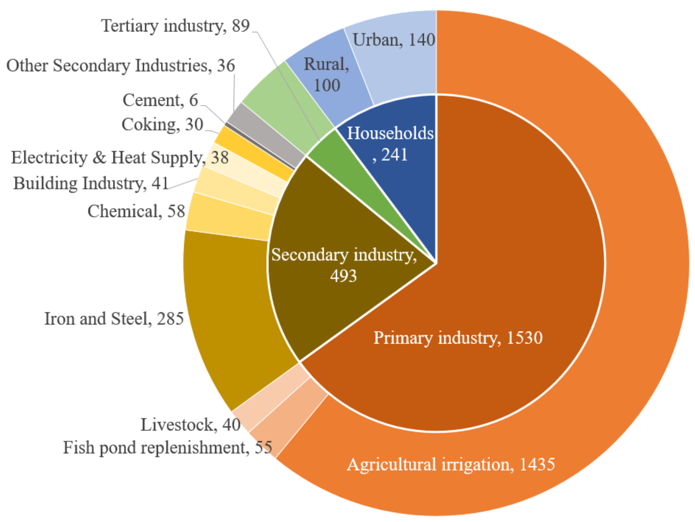 Ijerph 19 07145 g004