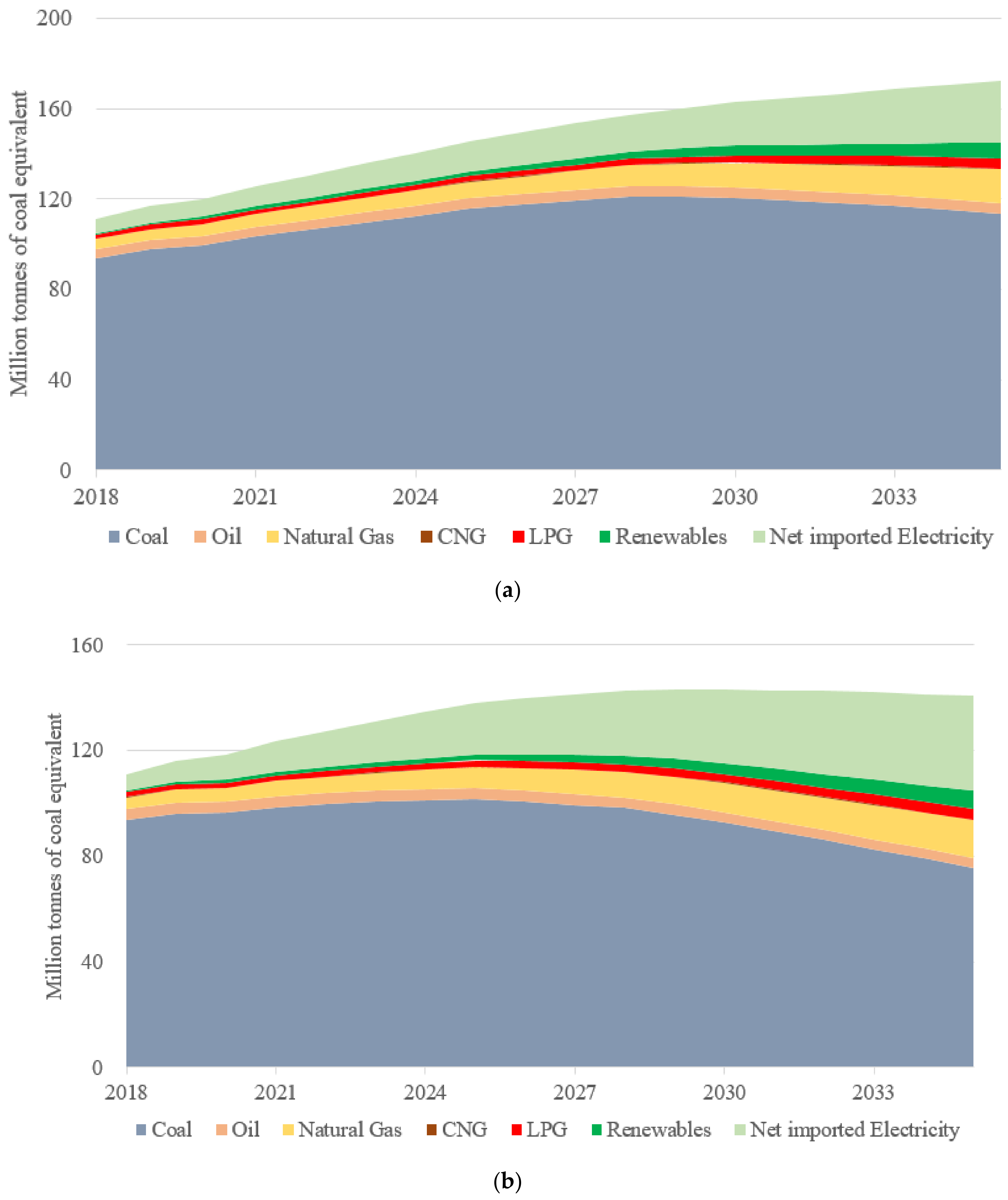 Ijerph 19 07145 g005