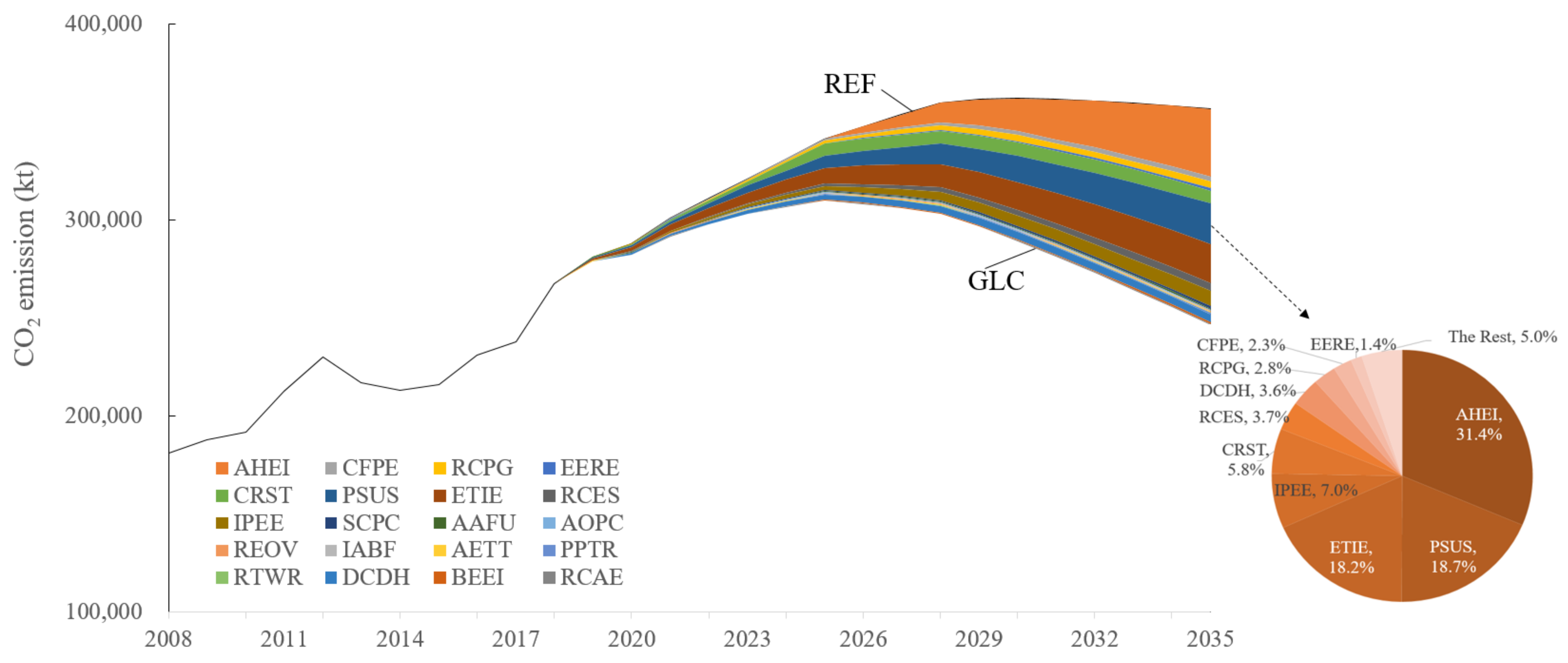 Ijerph 19 07145 g006