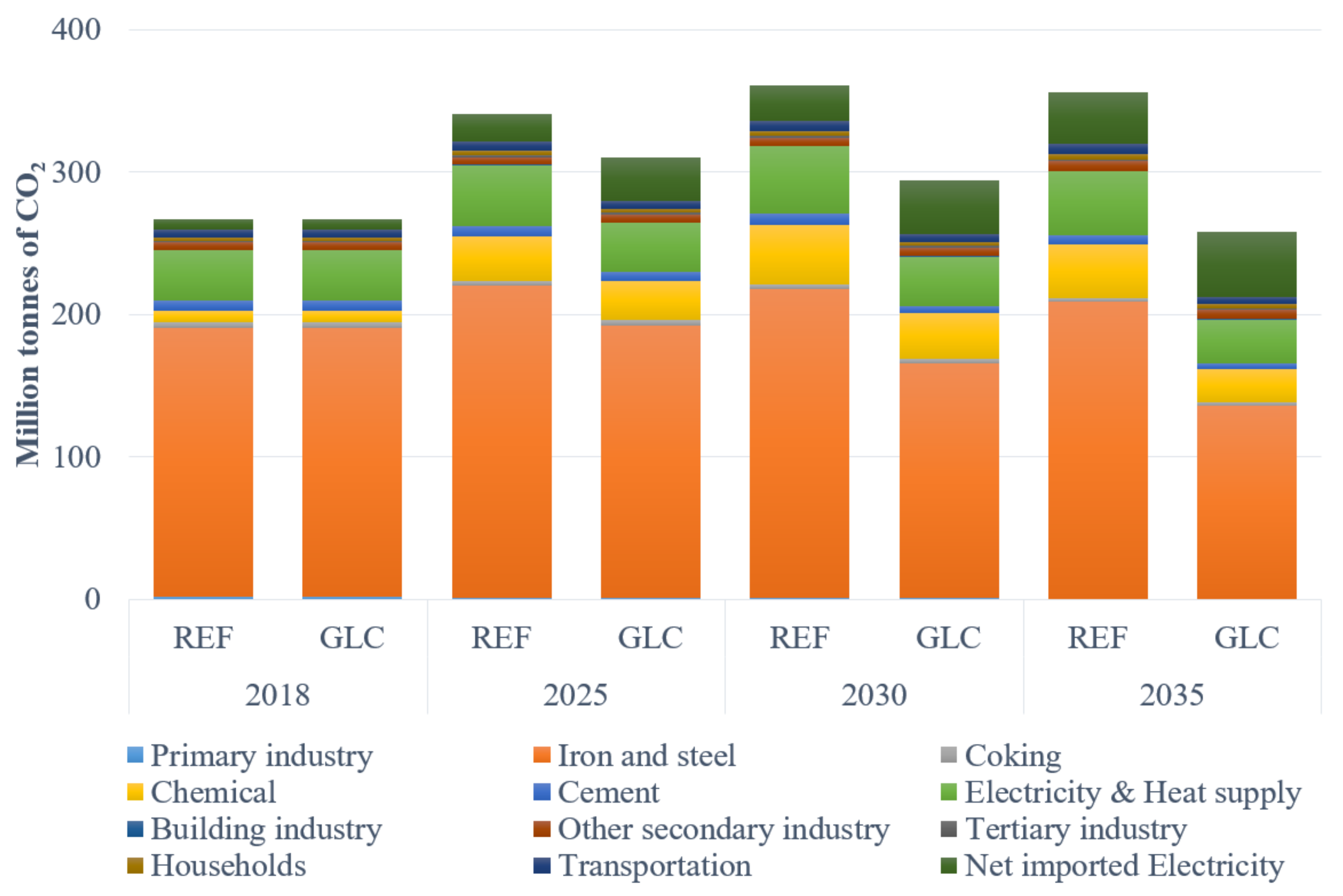 Ijerph 19 07145 g007