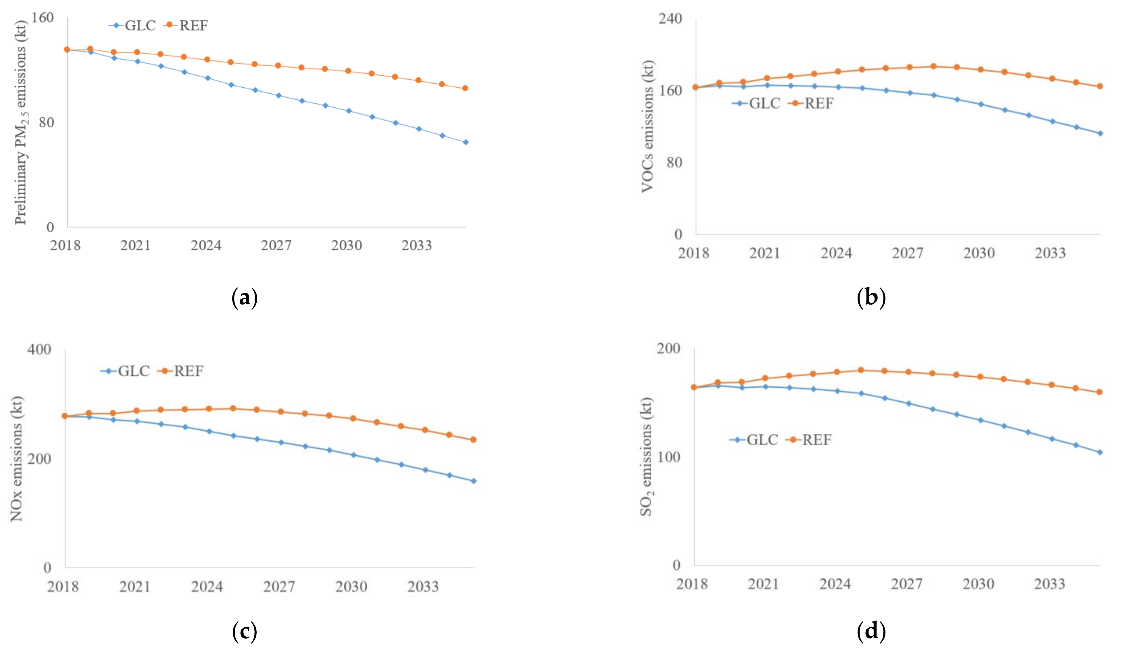 Ijerph 19 07145 g008