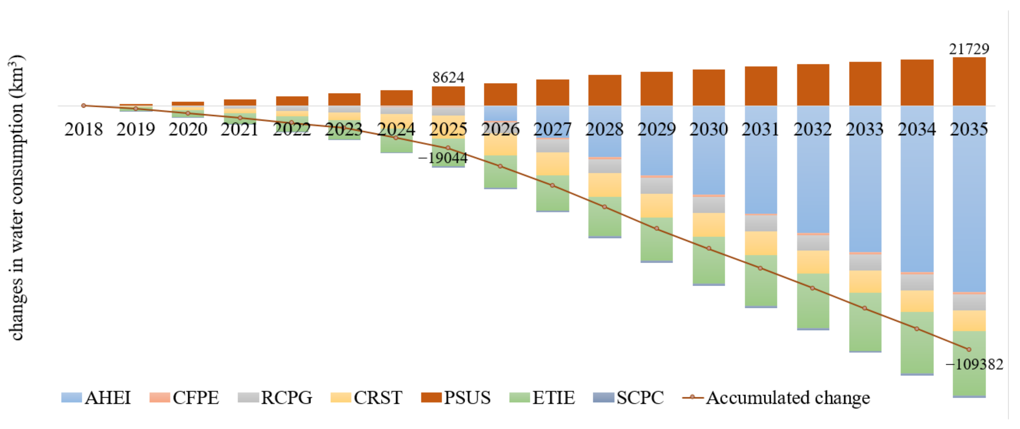 Ijerph 19 07145 g009