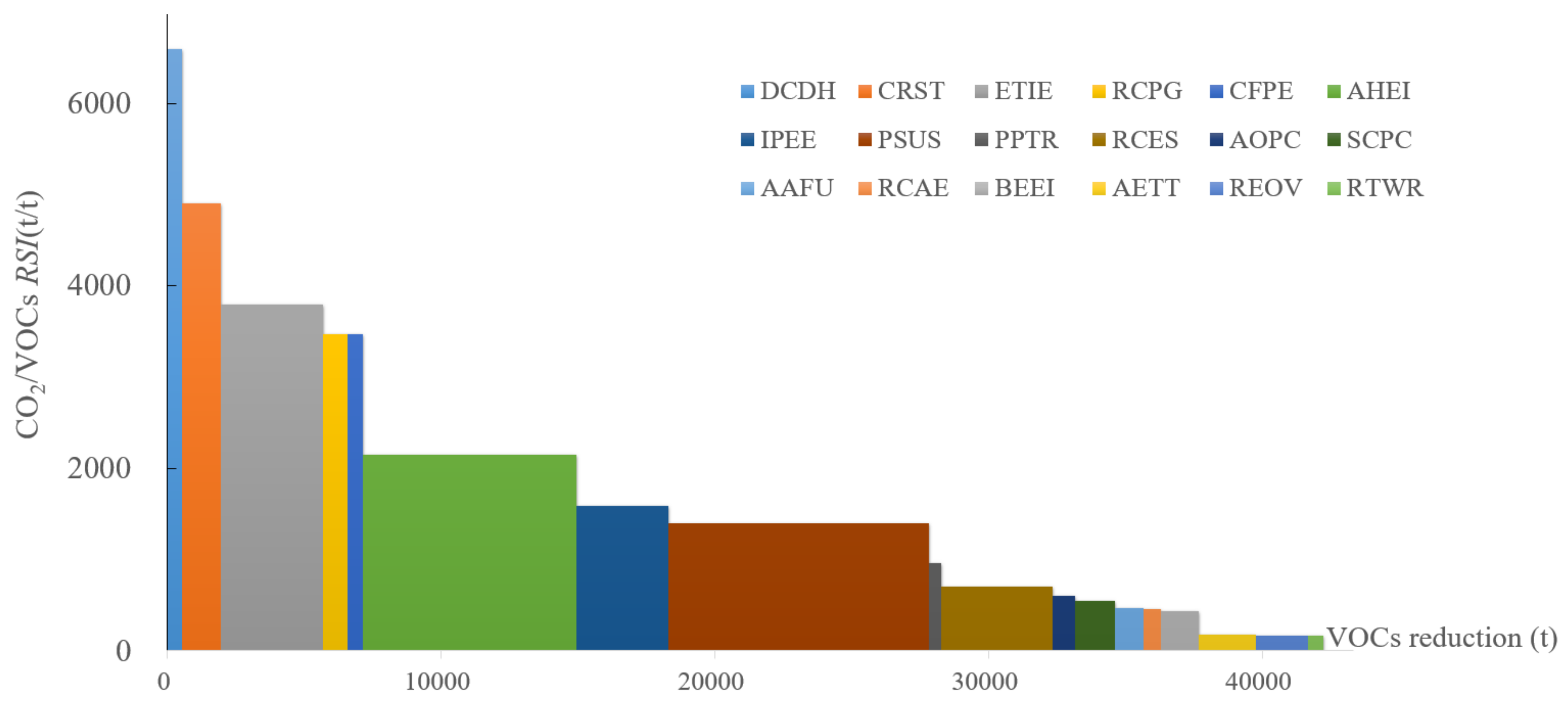 Ijerph 19 07145 g010