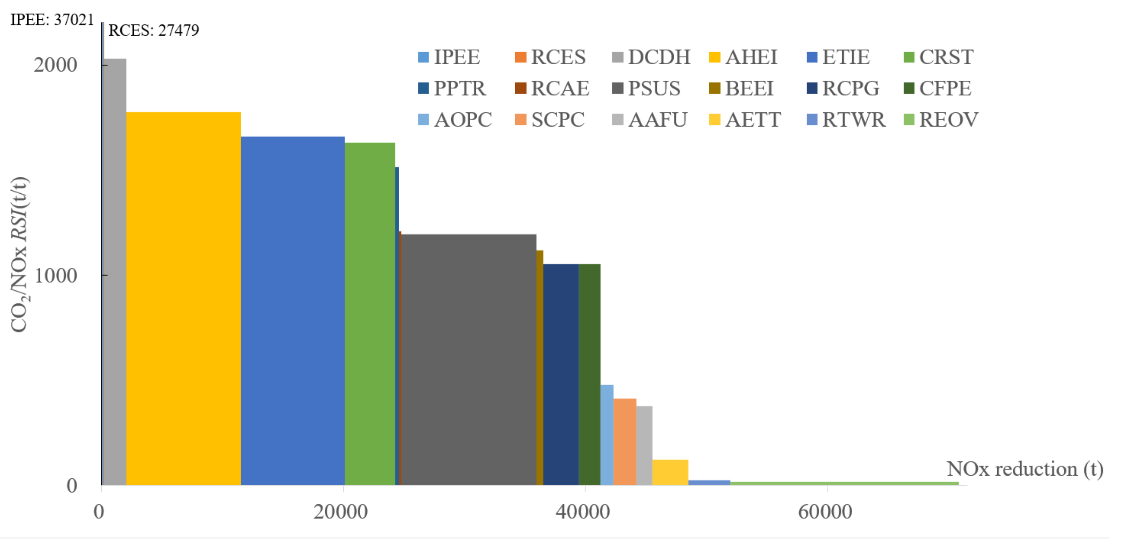 Ijerph 19 07145 g012