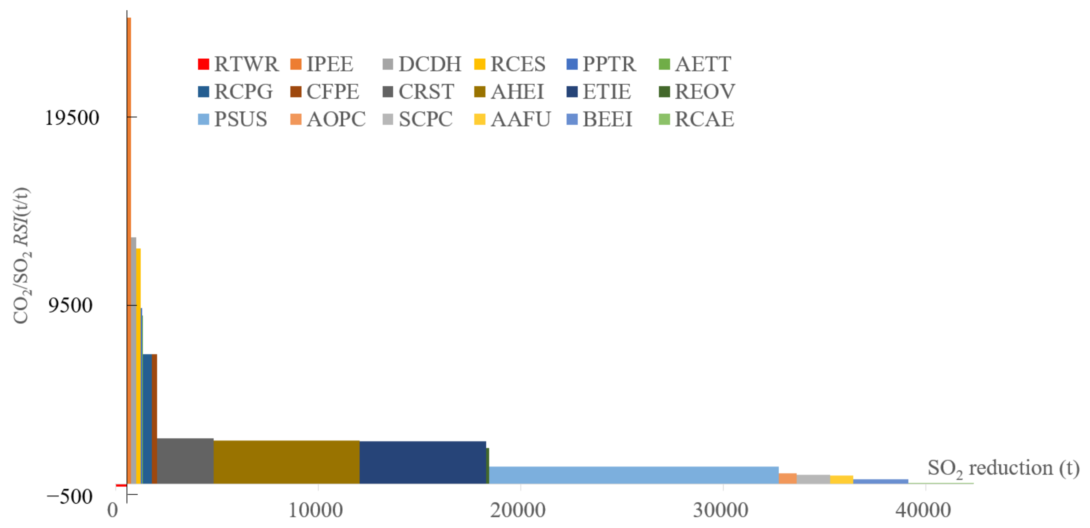 Ijerph 19 07145 g013