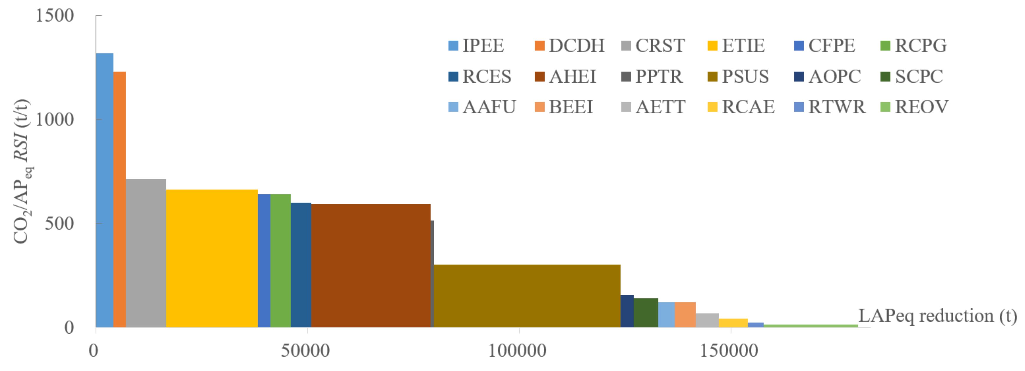 Ijerph 19 07145 g014