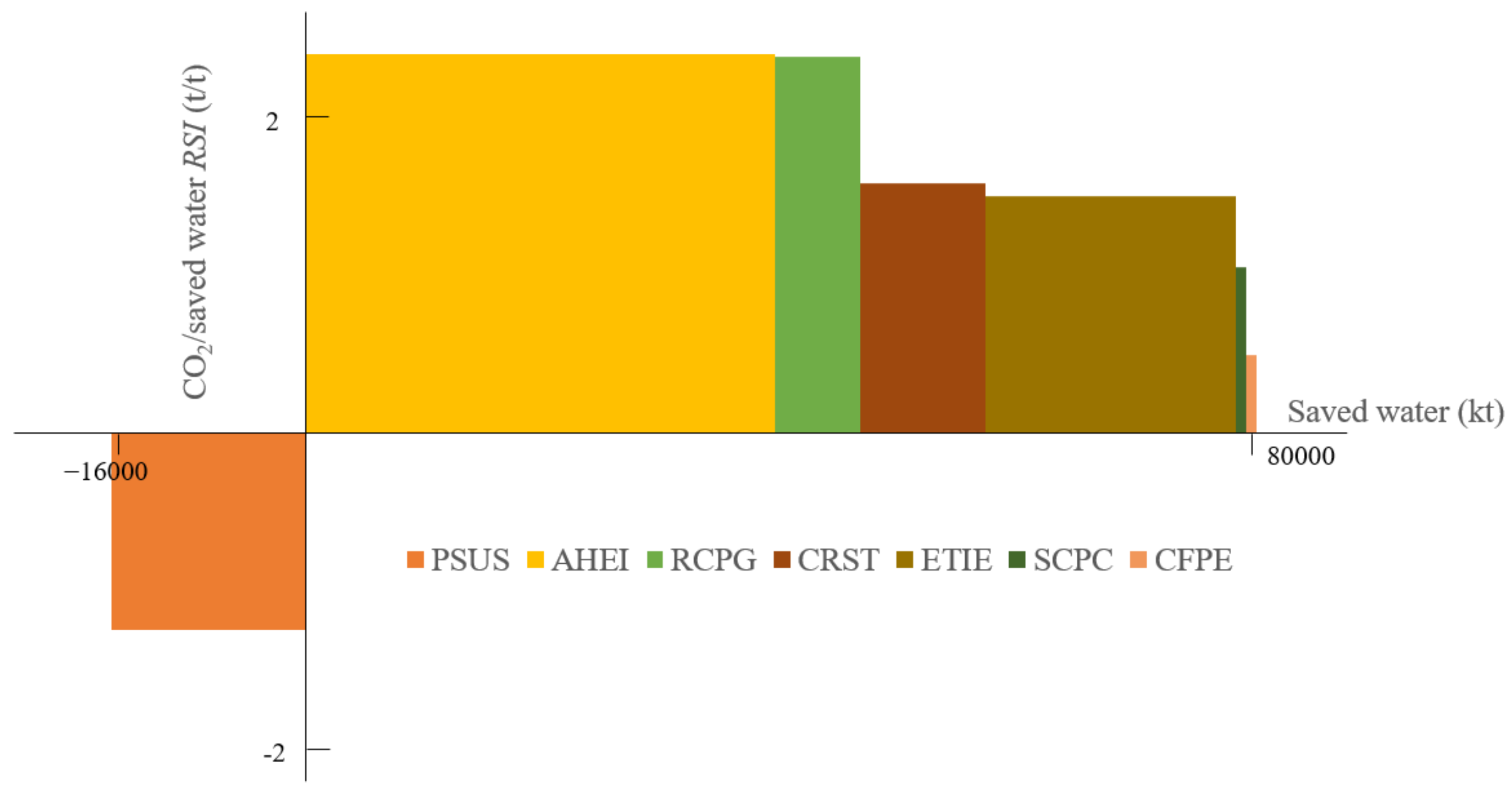 Ijerph 19 07145 g015
