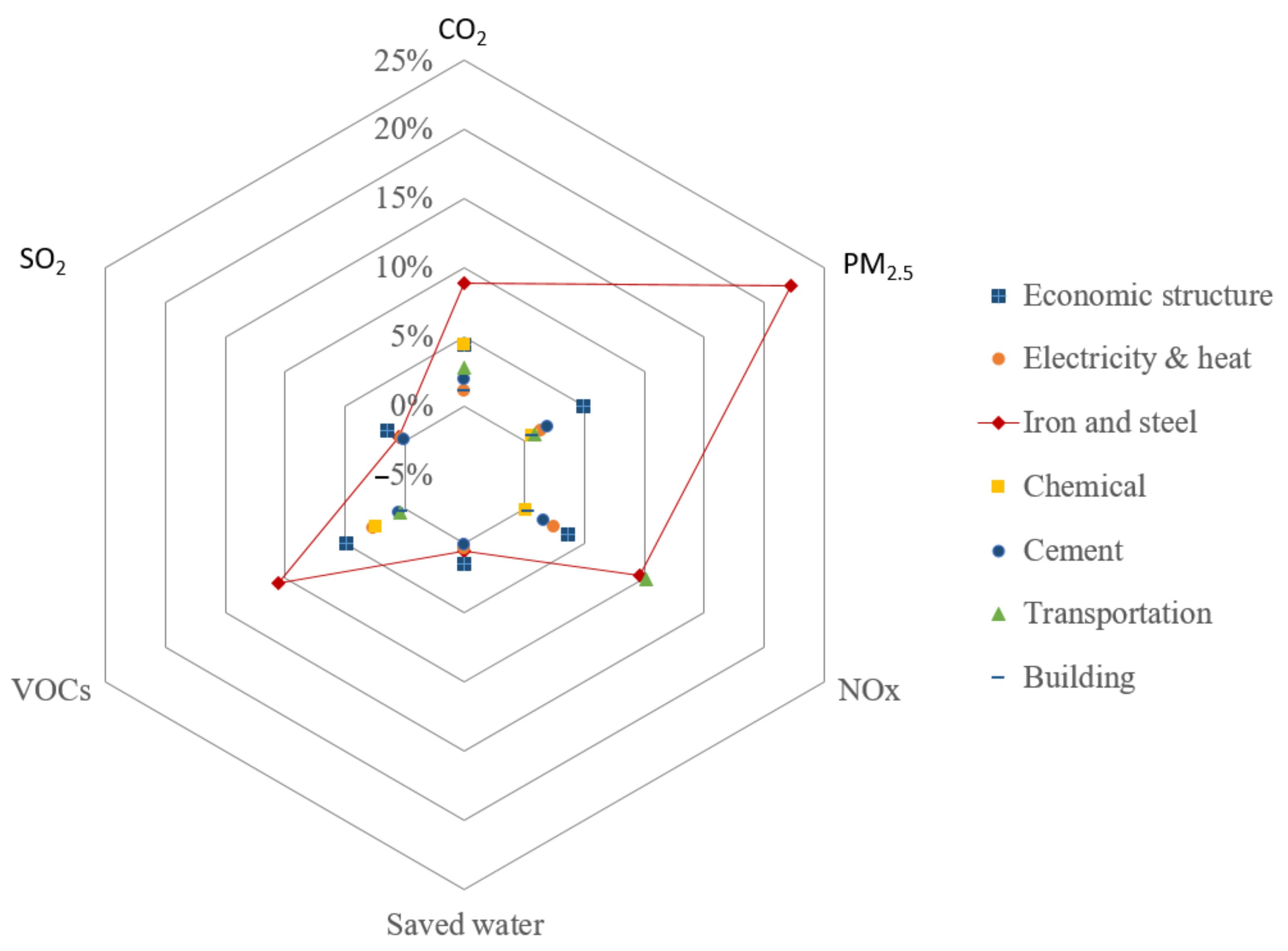 Ijerph 19 07145 g016