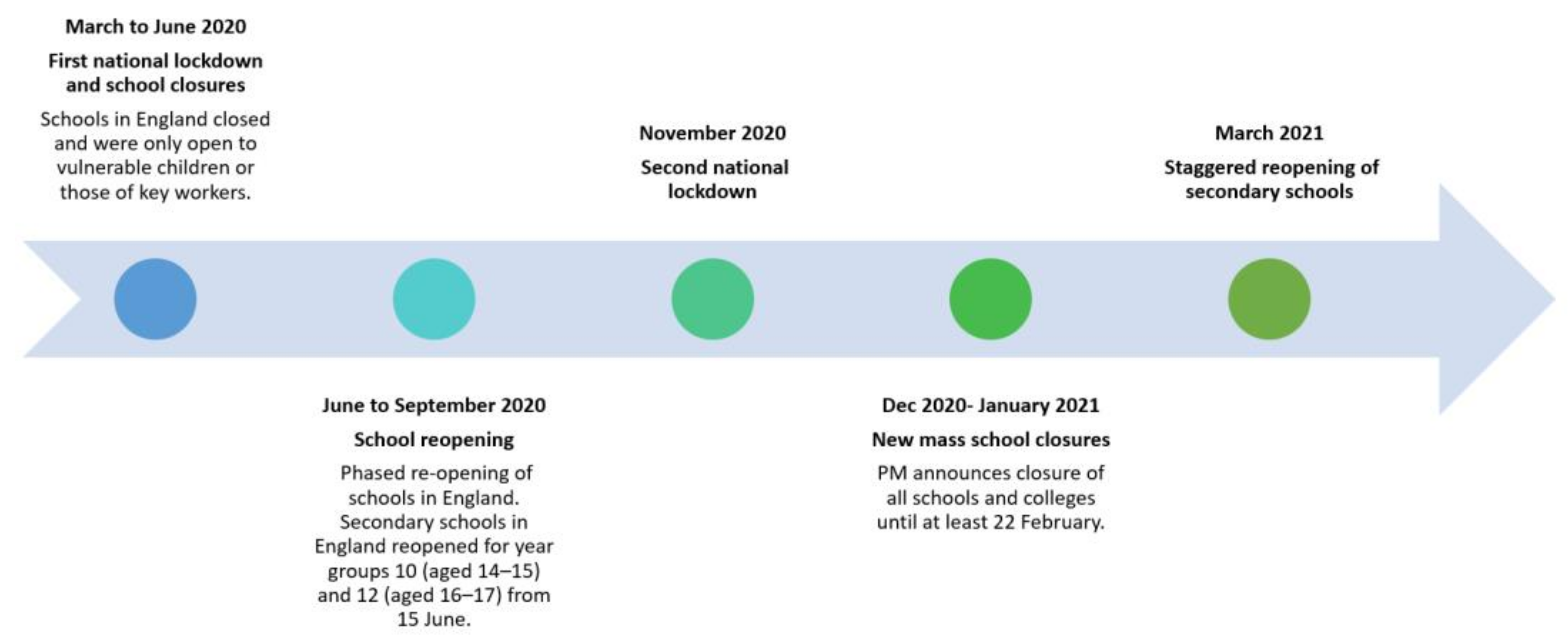 IJERPH Free Full Text Adolescent Experiences of the COVID 19