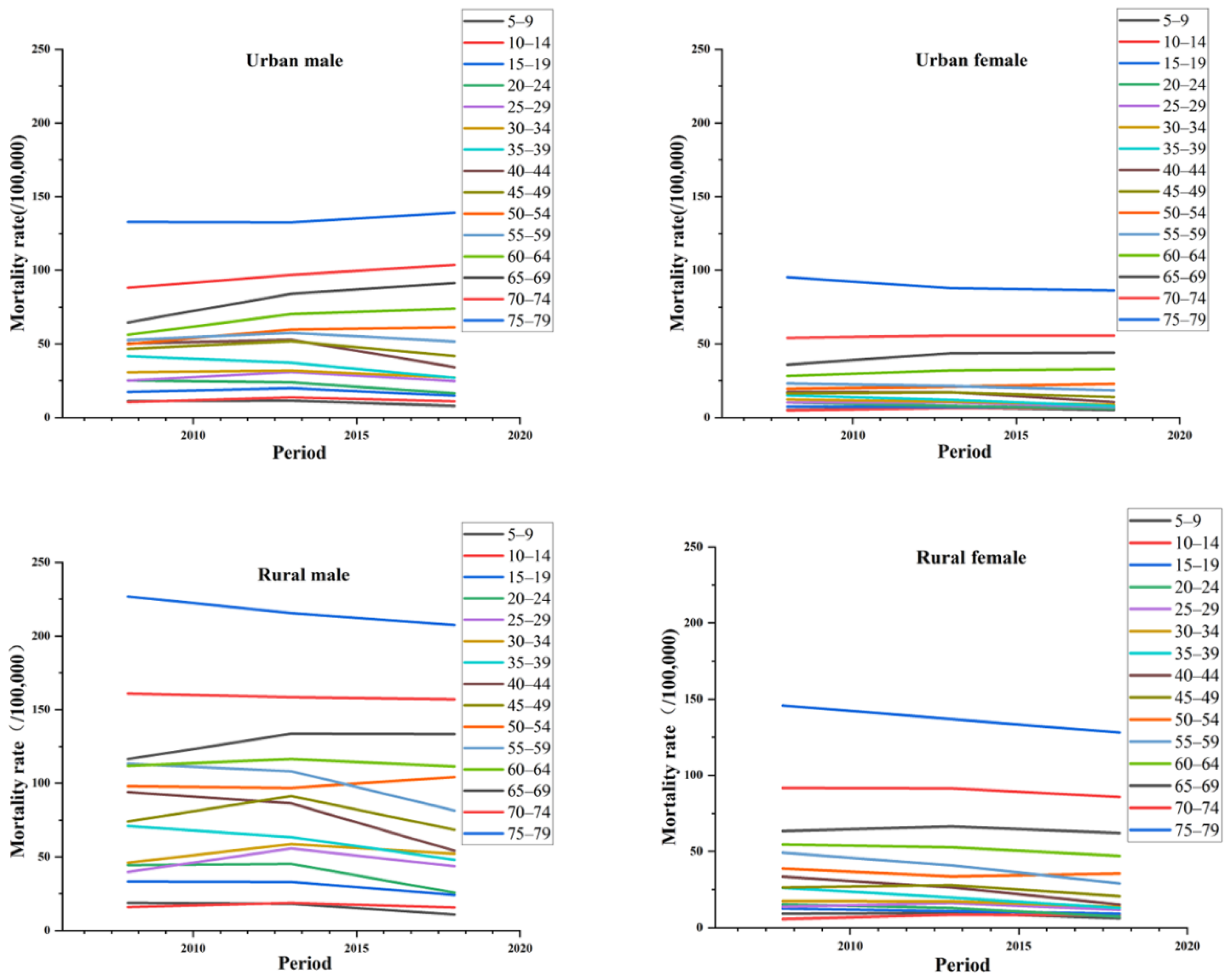 Ijerph 19 07172 g002