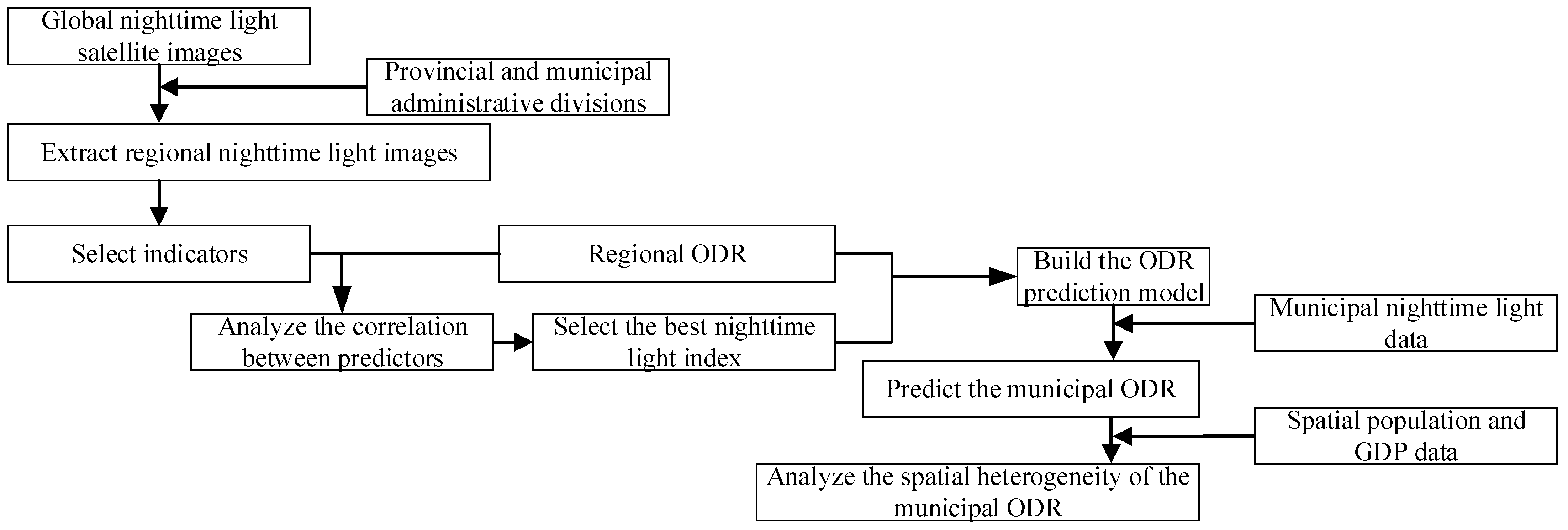 Ijerph 19 07179 g001
