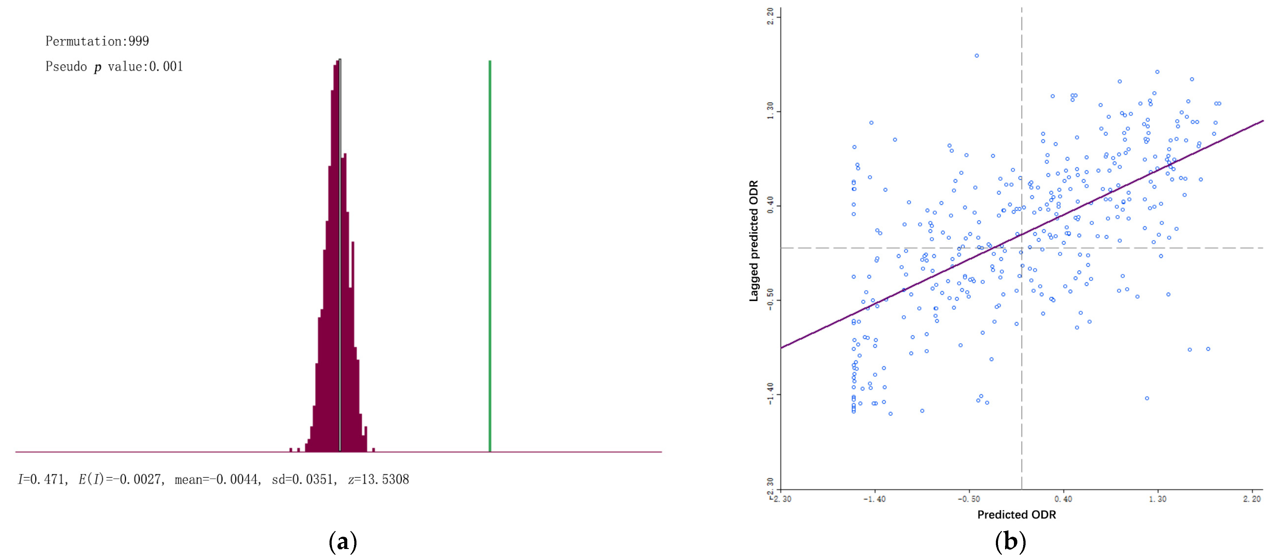 Ijerph 19 07179 g004