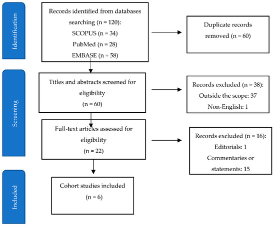 Association of epidural analgesia during labor and early