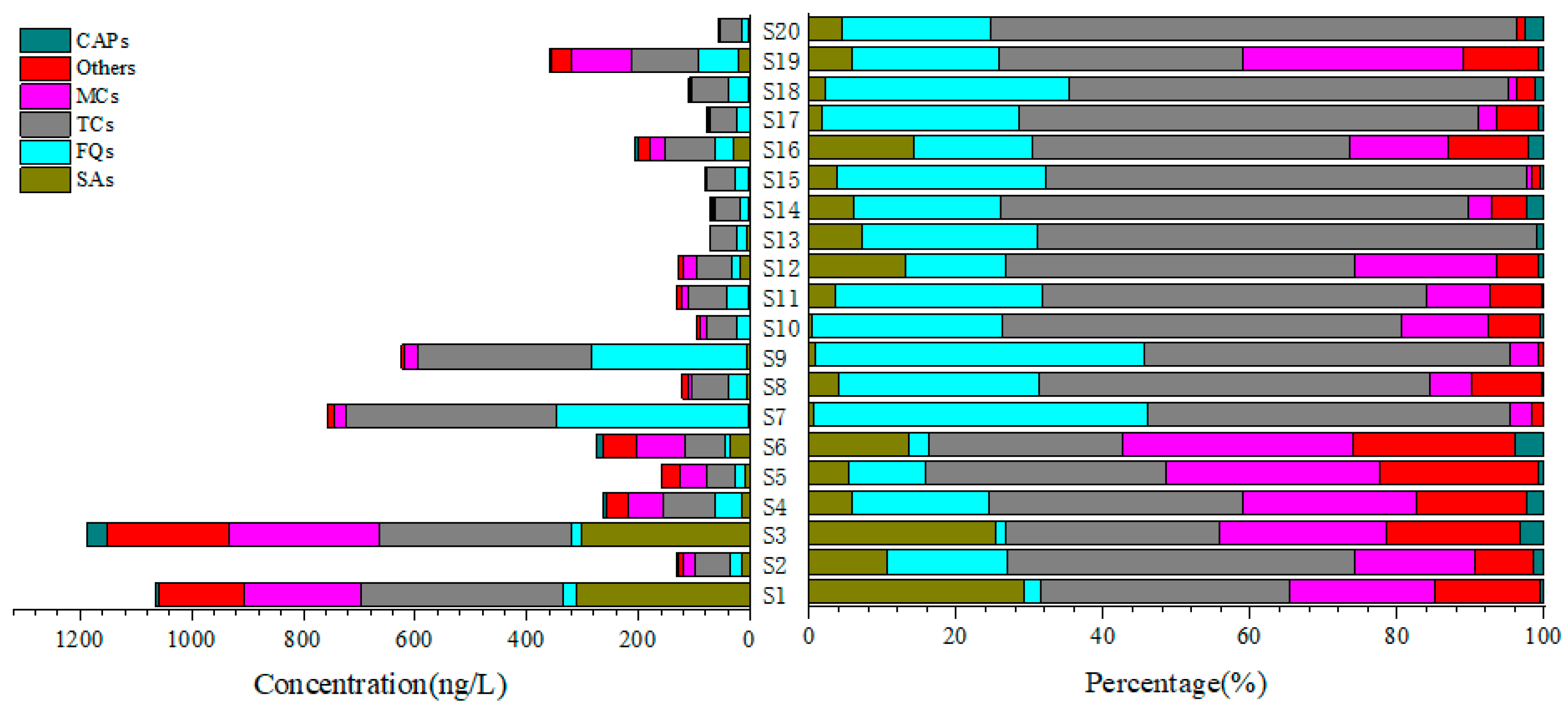 Ijerph 19 07211 g002