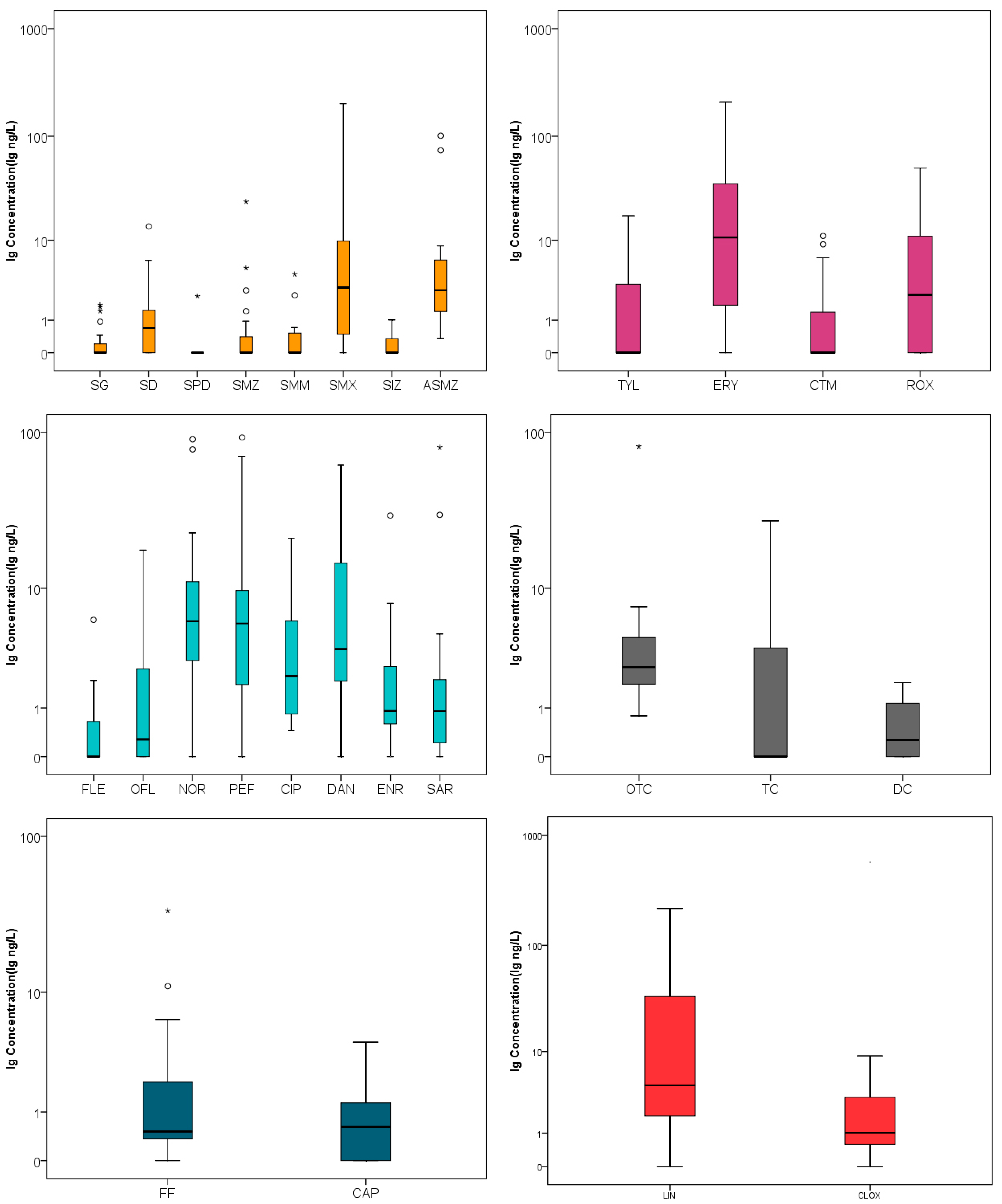 Ijerph 19 07211 g003