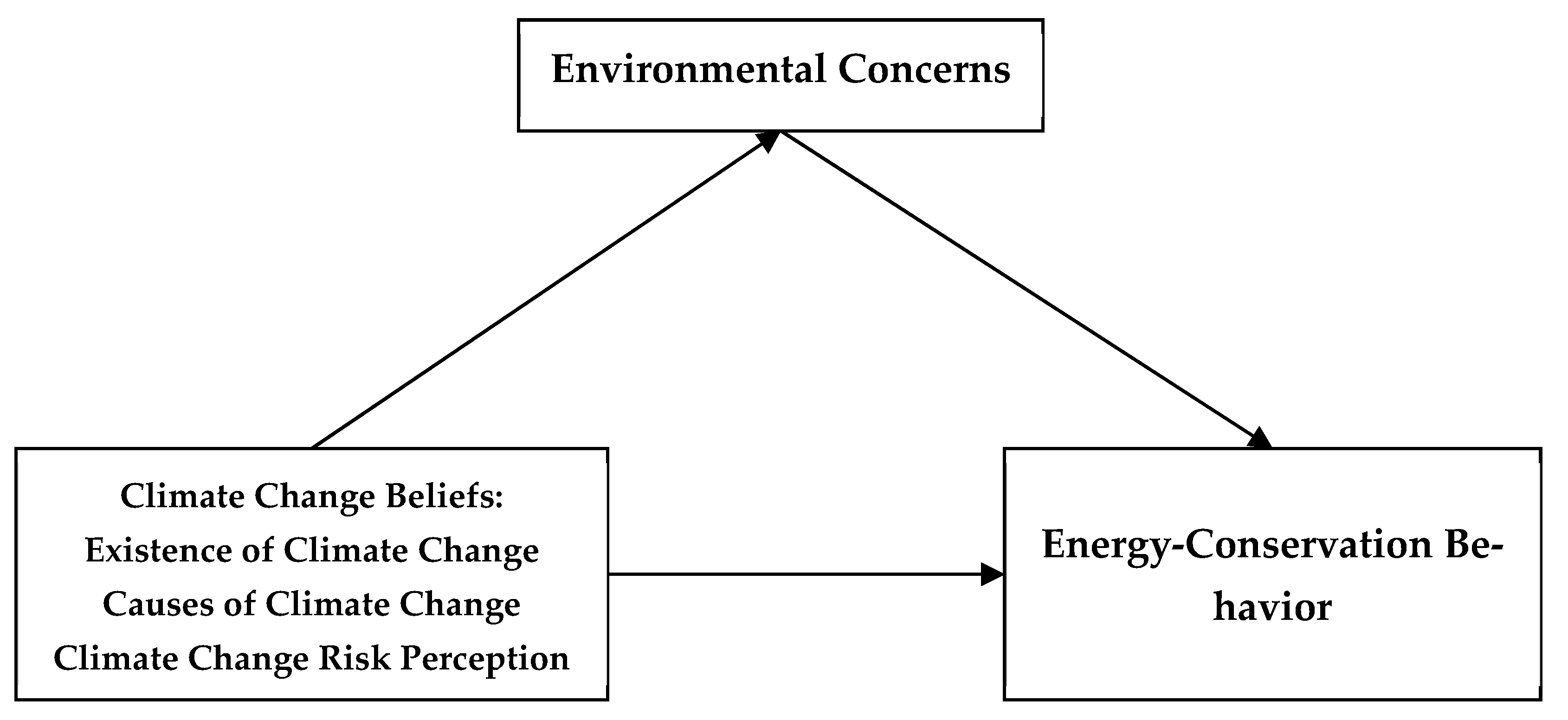 Molina's influence on public perception