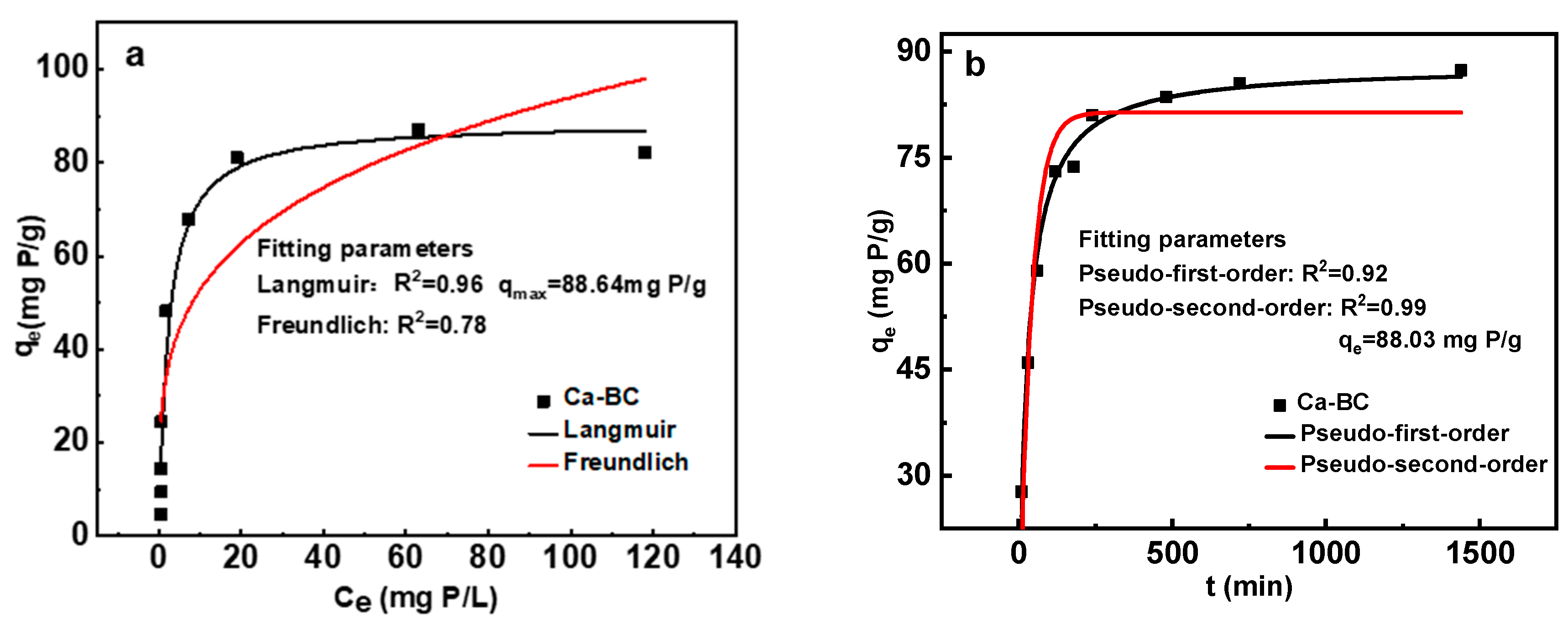 Ijerph 19 07227 g001