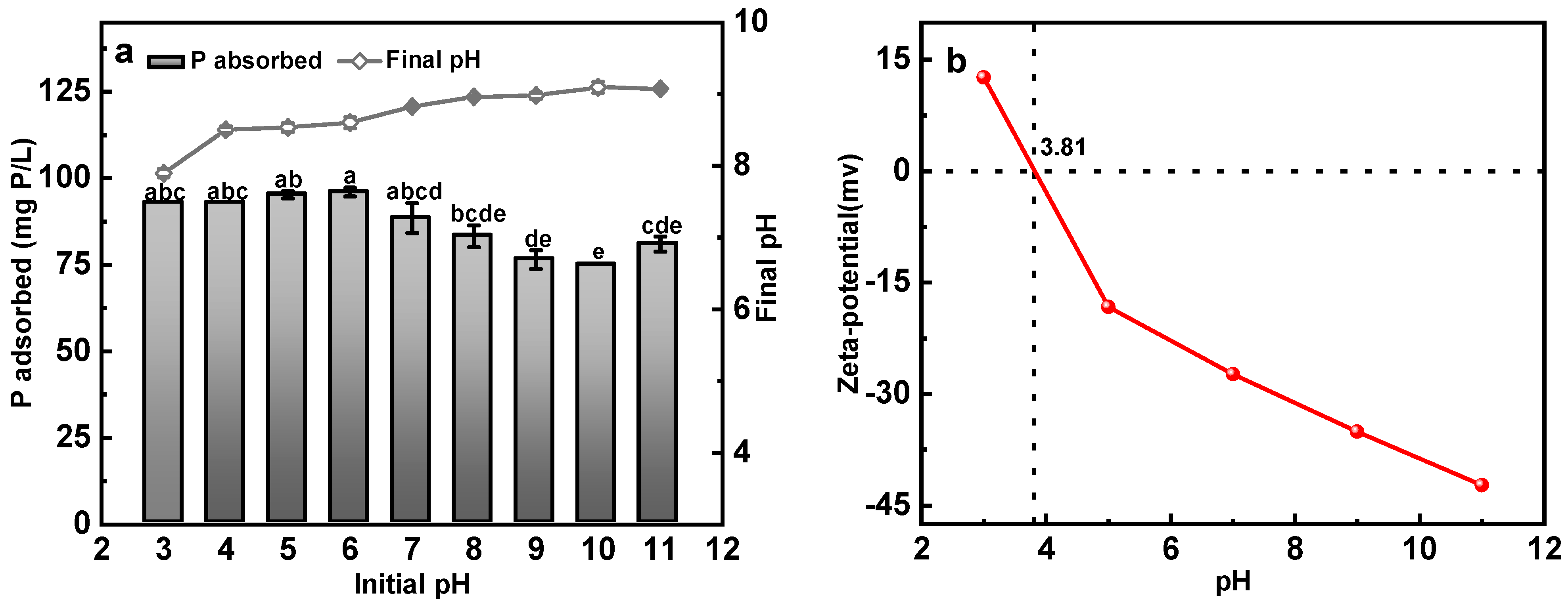 Ijerph 19 07227 g002