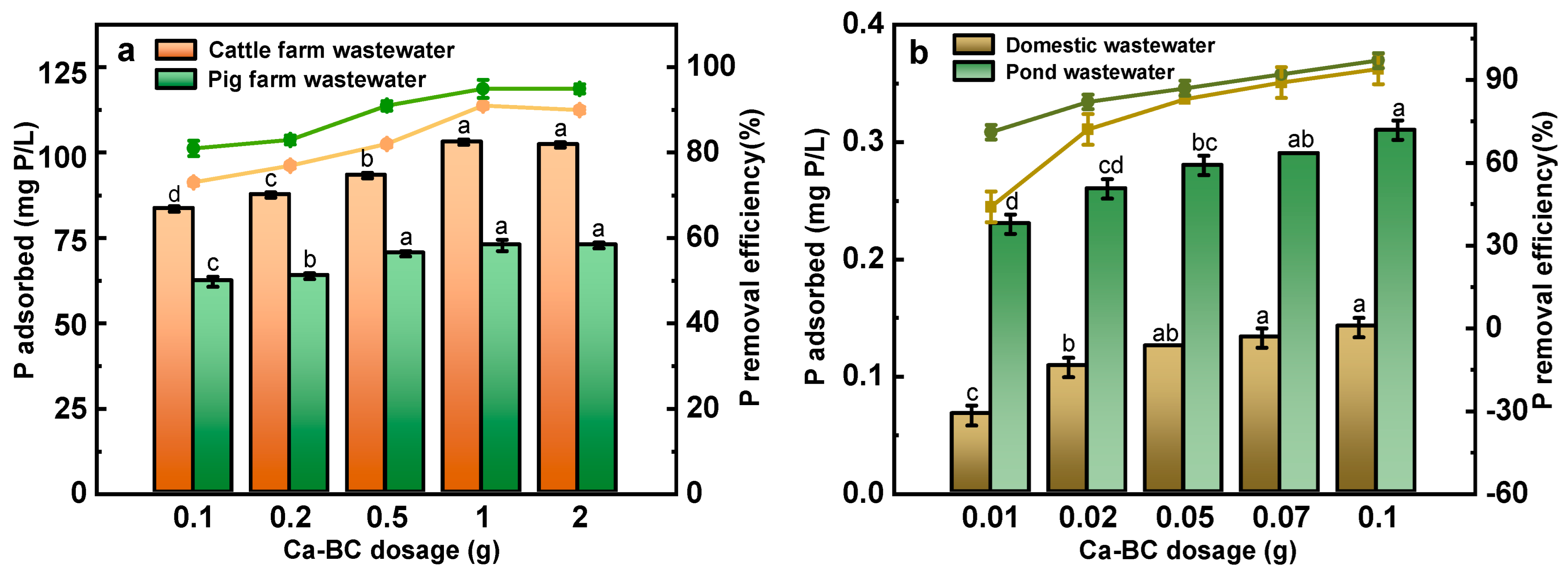 Ijerph 19 07227 g004