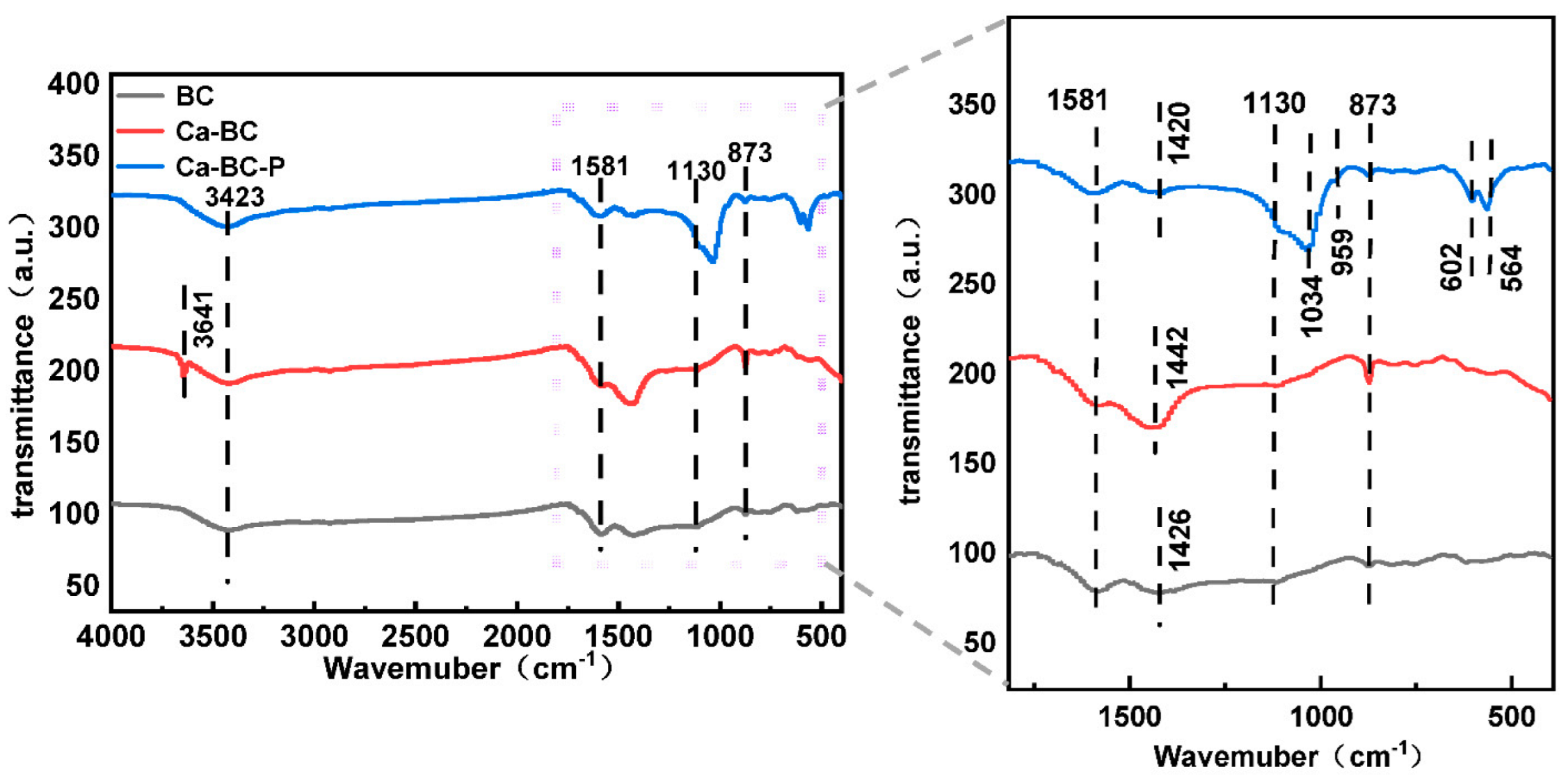 Ijerph 19 07227 g006