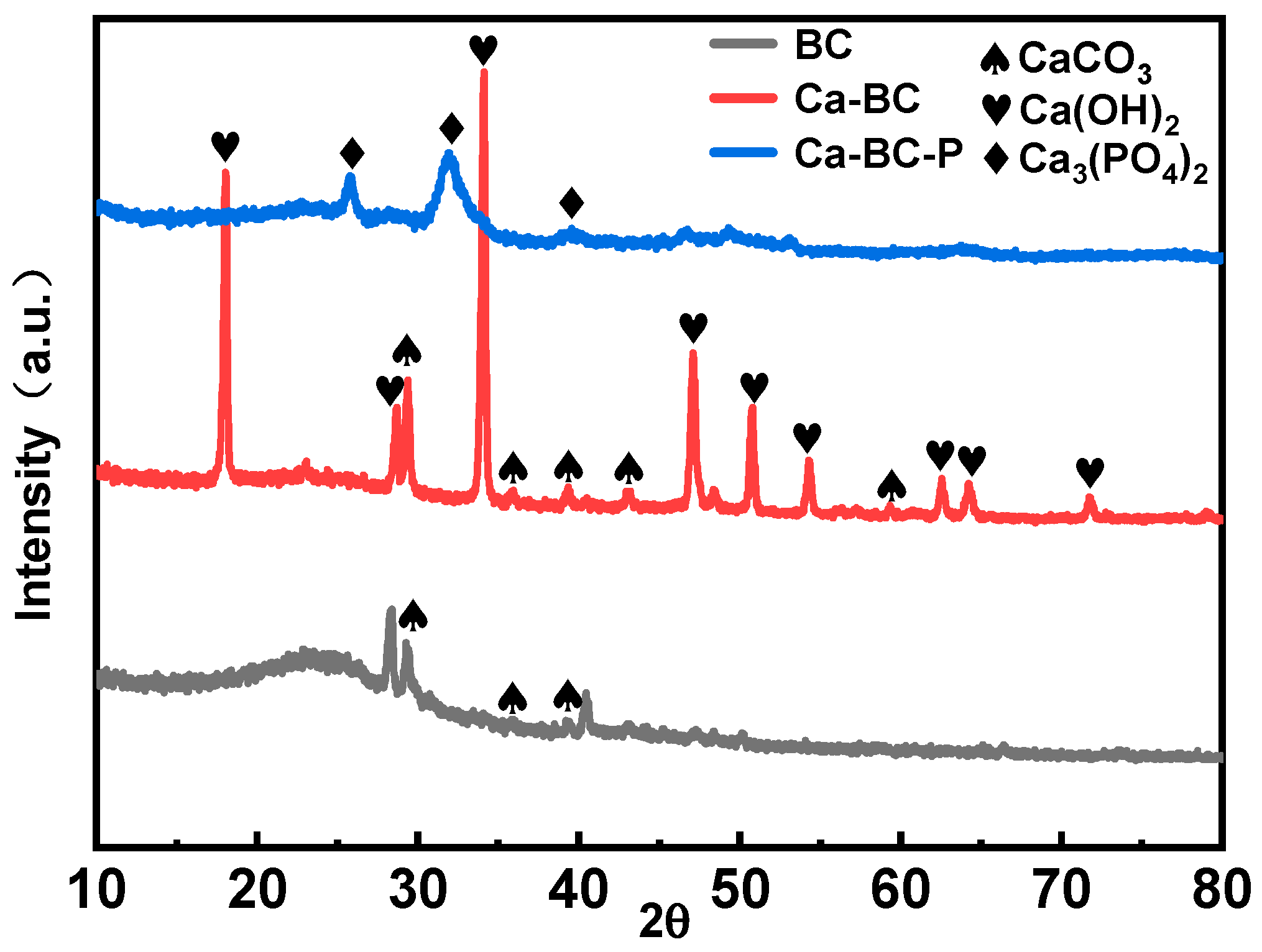 Ijerph 19 07227 g007
