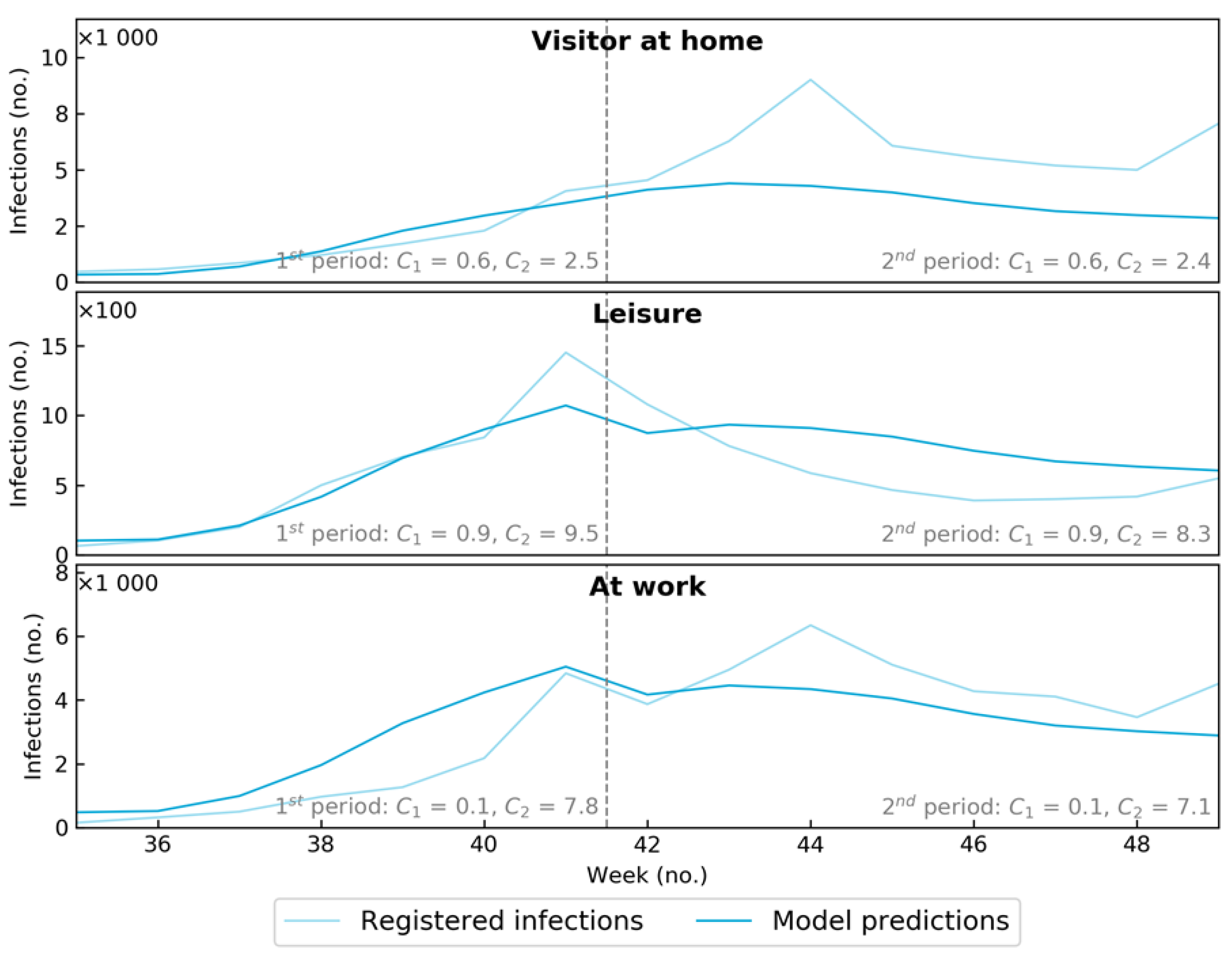 Ijerph 19 07238 g001