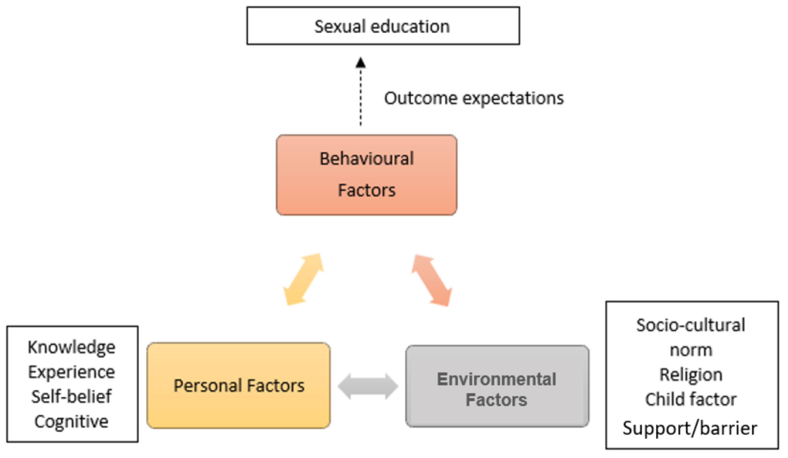 Mom Is Sleeping Naked And Son Take Advantage - IJERPH | Free Full-Text | “Providing Sex Education Is  Challenging”: Malay Mothers’ Experience in Implementing Sex  Education to Their Children with Intellectual Disabilities