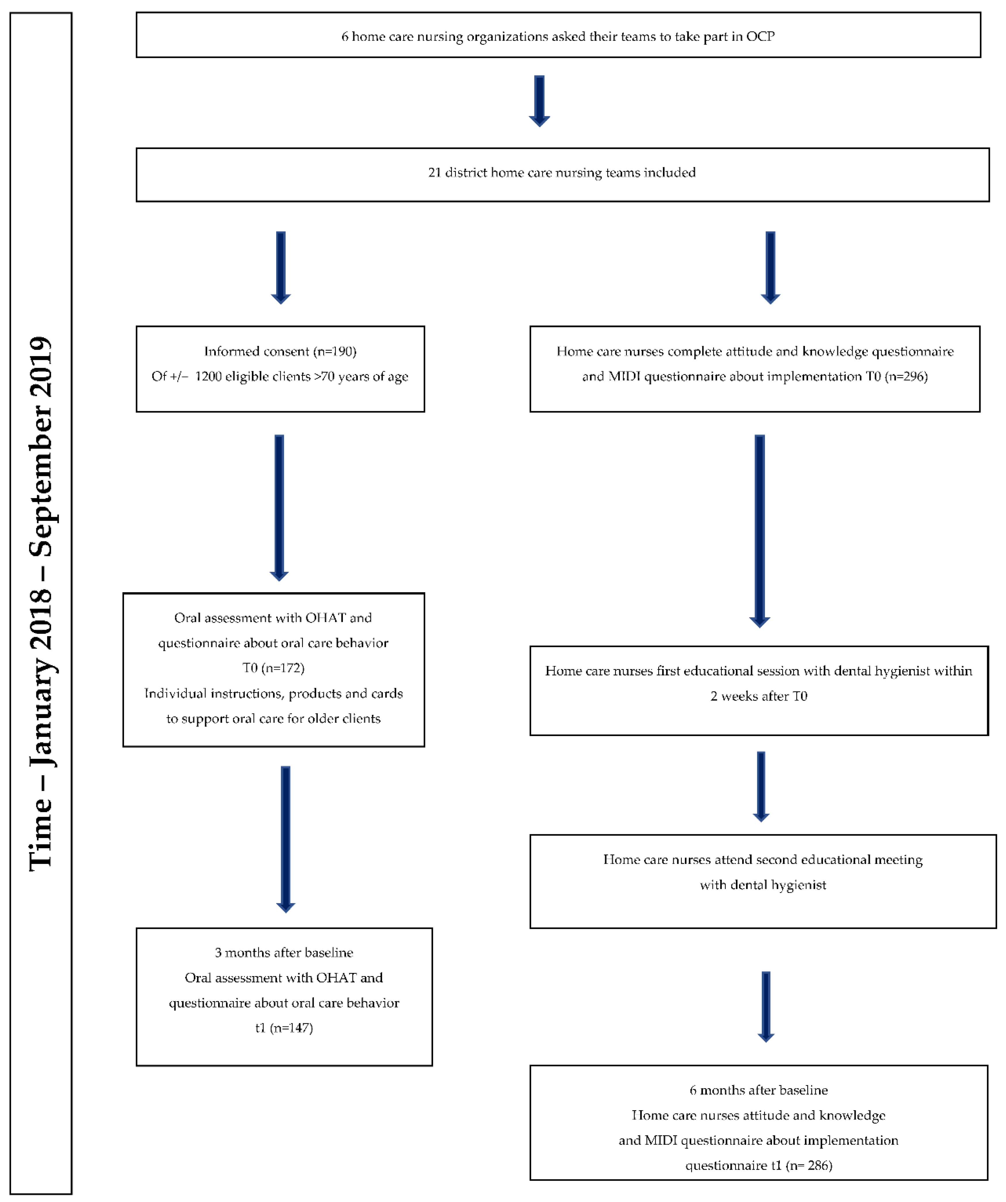 Ijerph 19 07251 g002