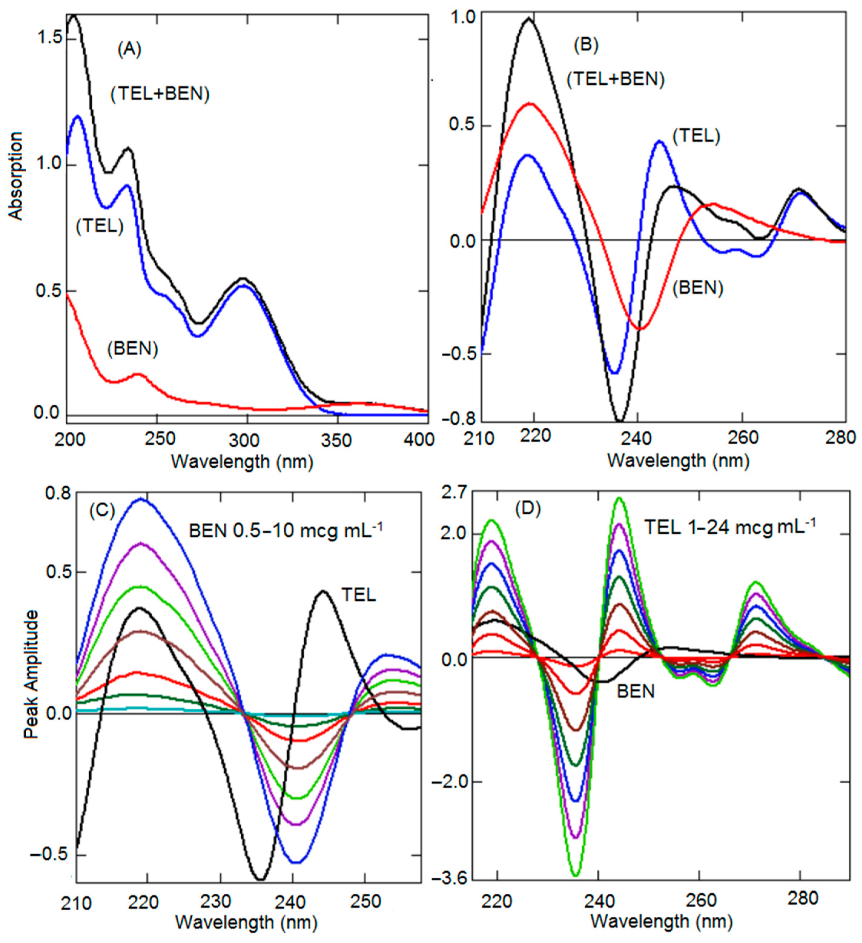 Ijerph 19 07260 g002 Ijerph 19 07260 g002