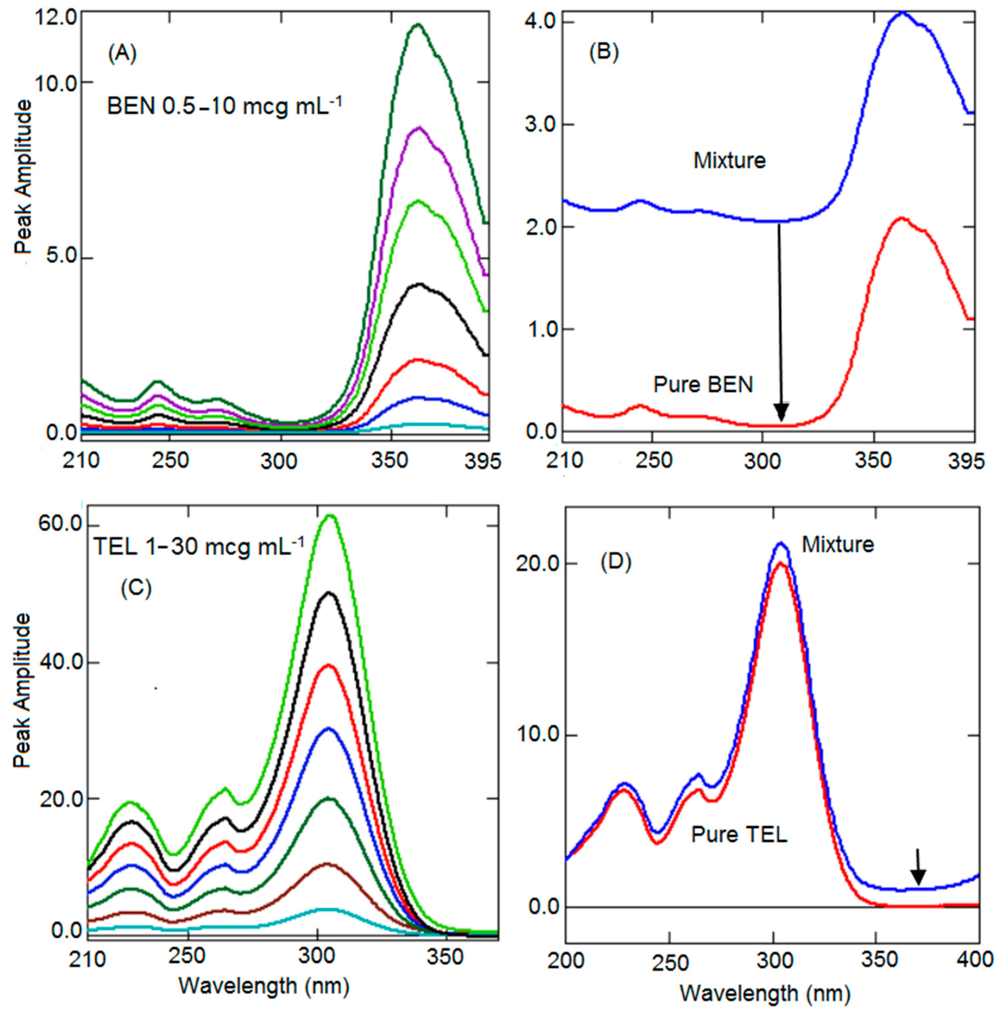 Ijerph 19 07260 g003 Ijerph 19 07260 g003