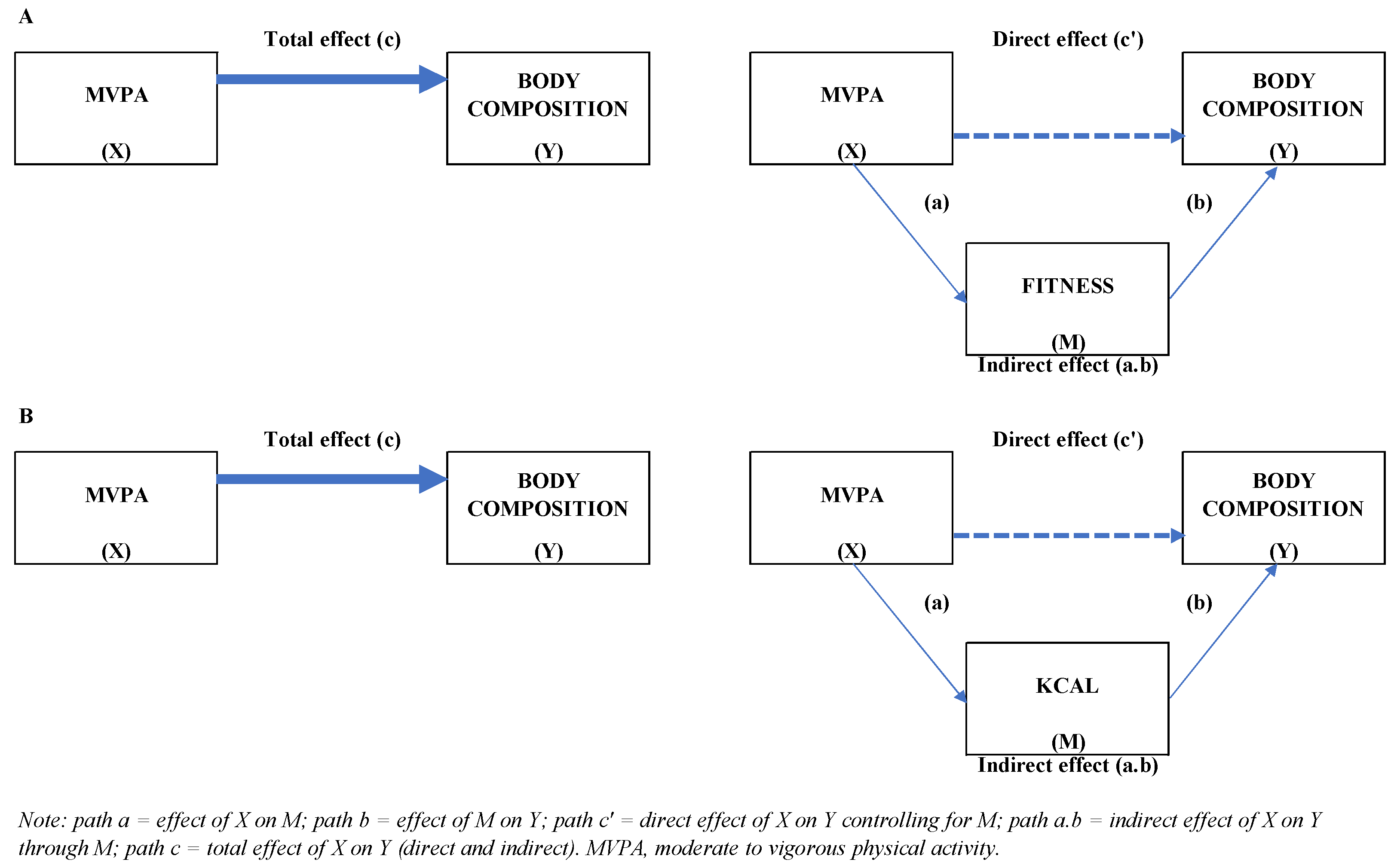 Ijerph 19 07301 g001