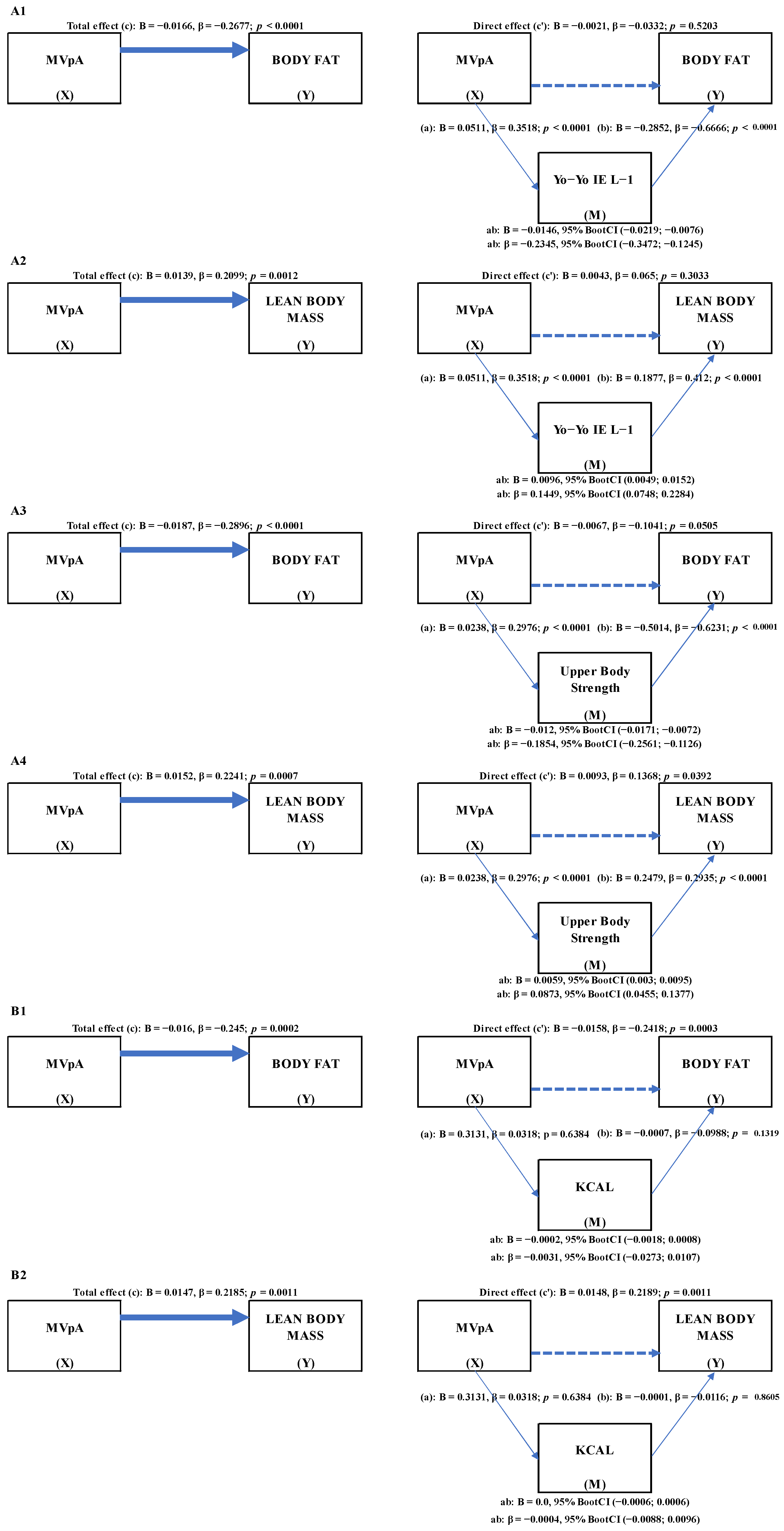 Ijerph 19 07301 g002