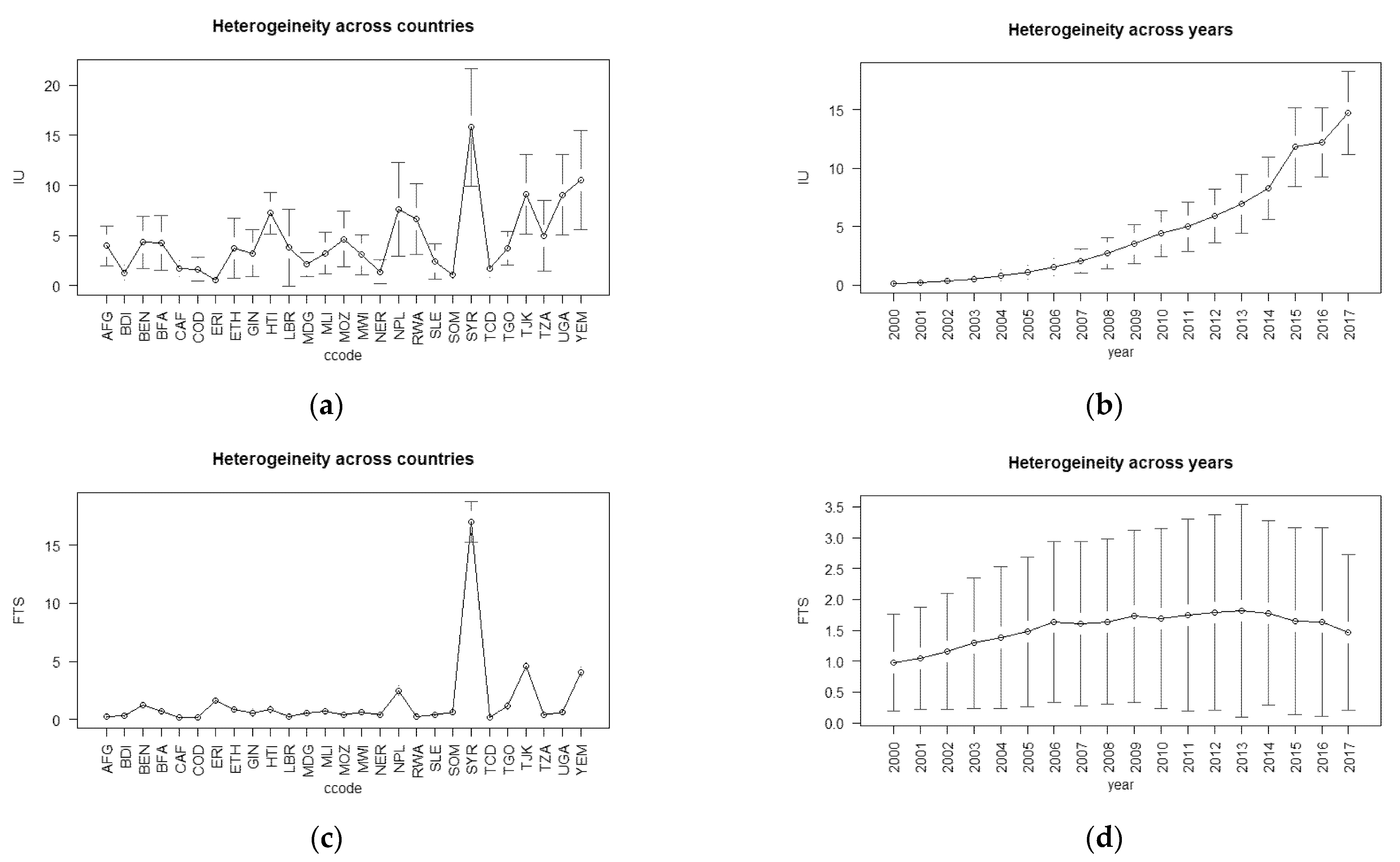 Ijerph 19 07338 g002a