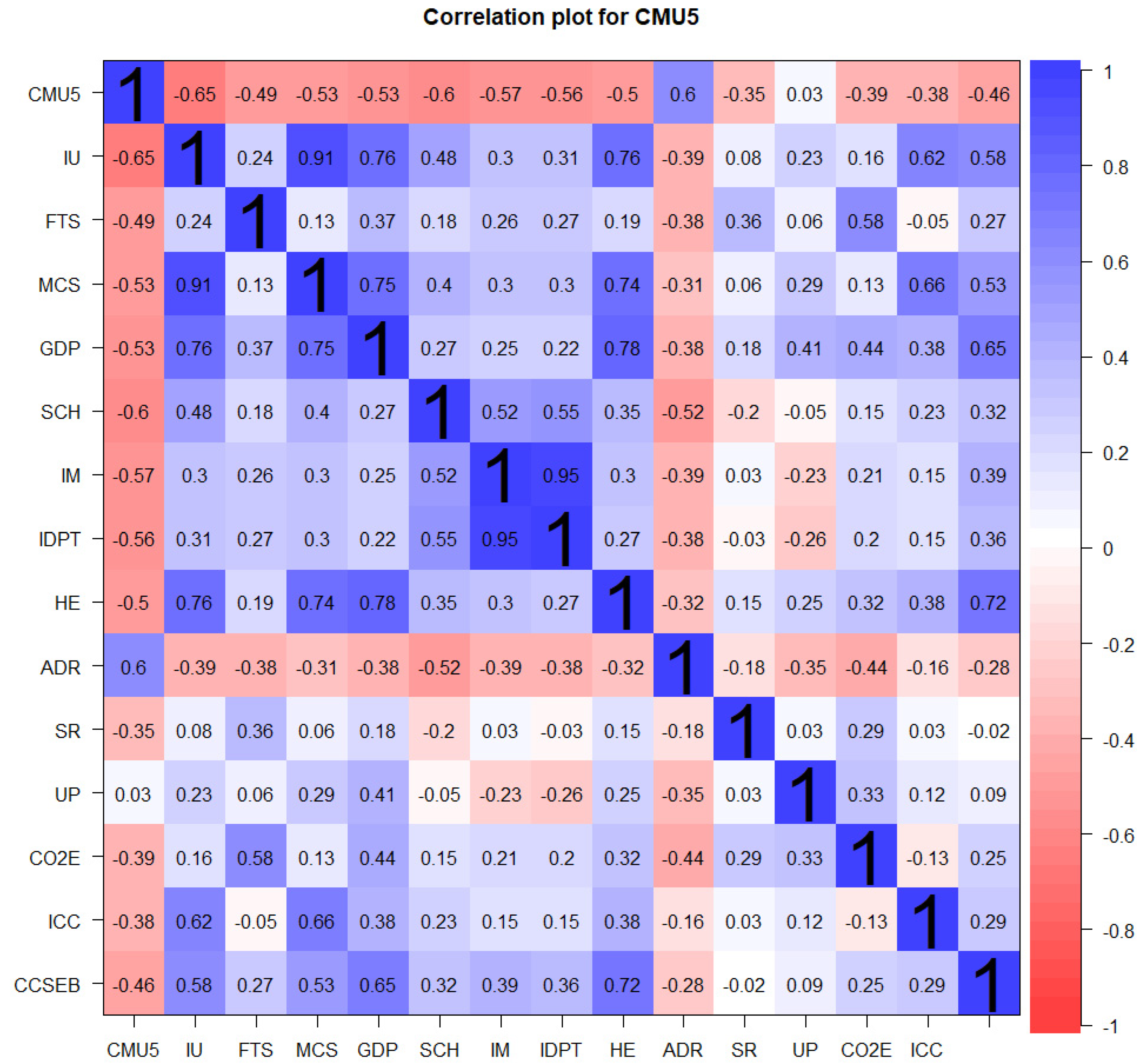 Ijerph 19 07338 g0a1b