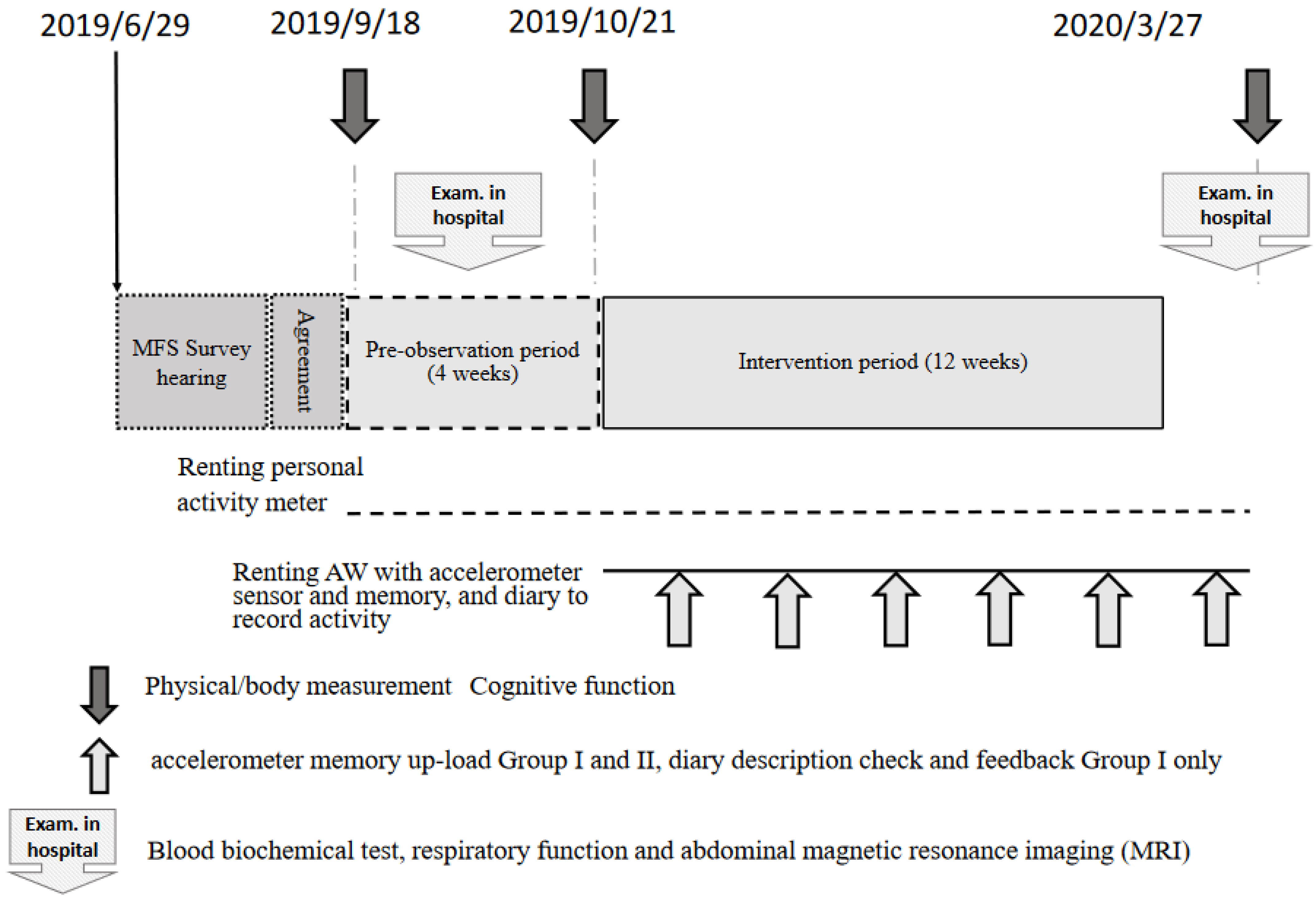 Ijerph 19 07350 g001