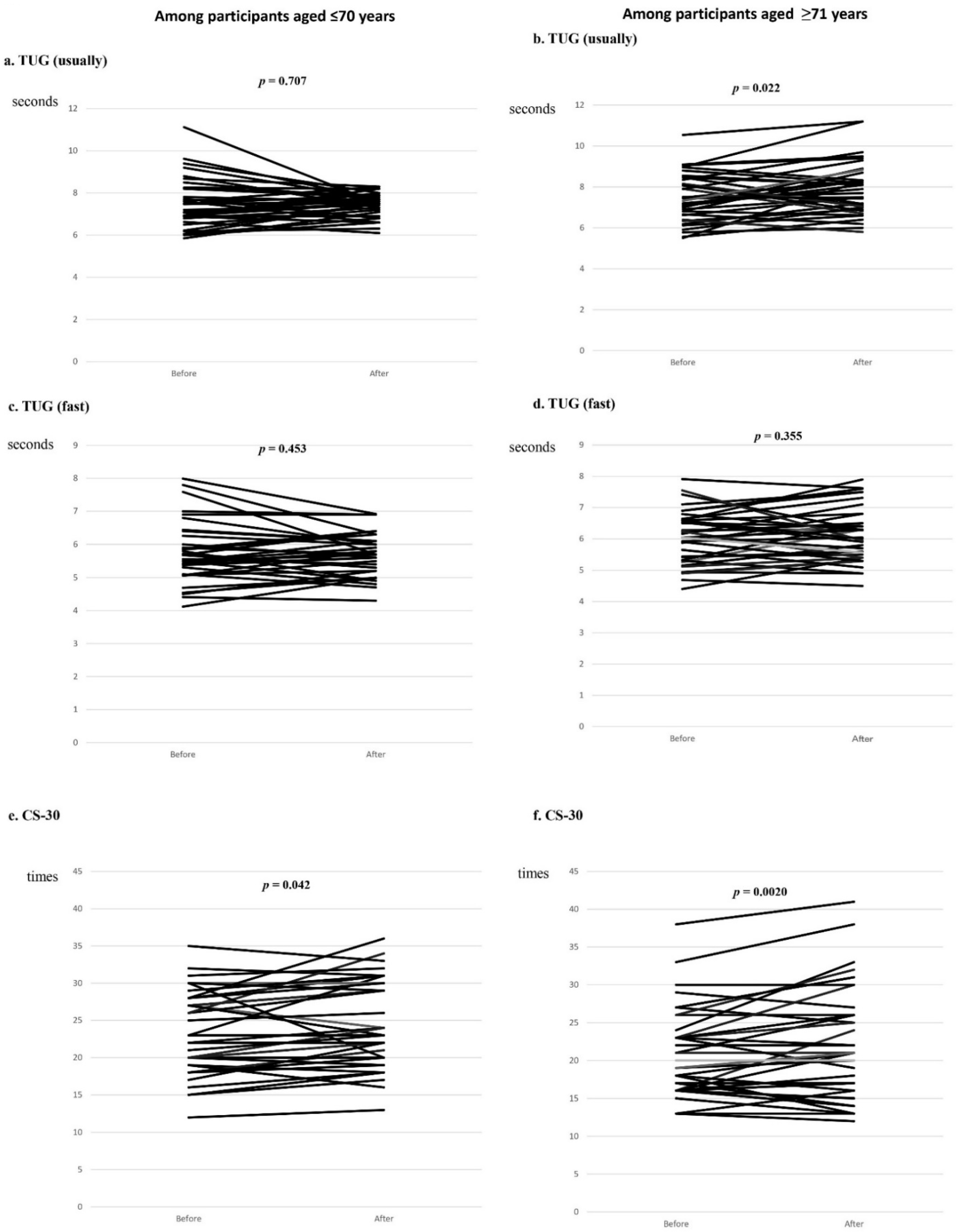Ijerph 19 07350 g002