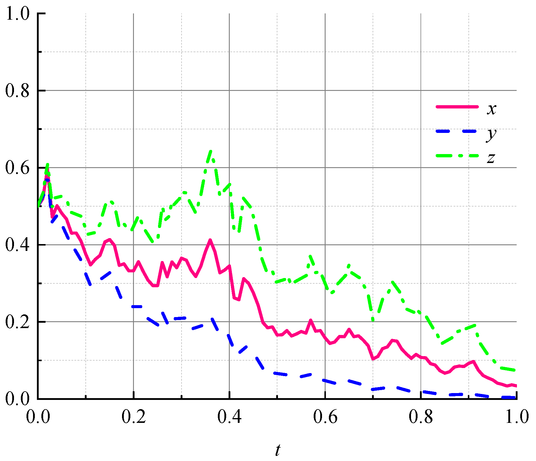 Ijerph 19 07363 g001