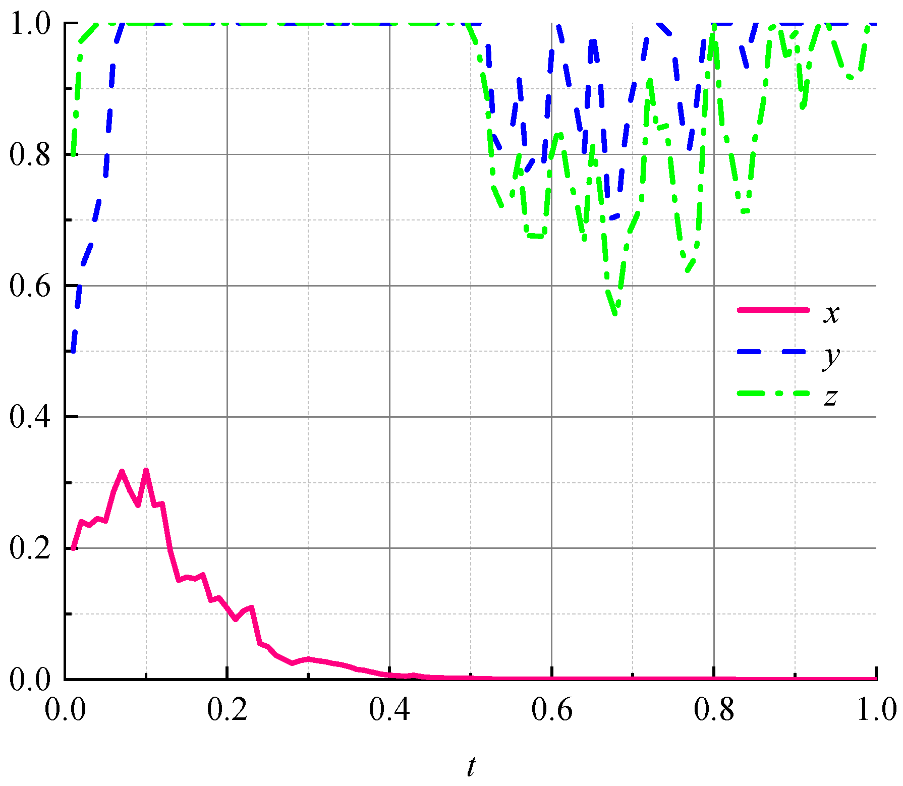 Ijerph 19 07363 g002